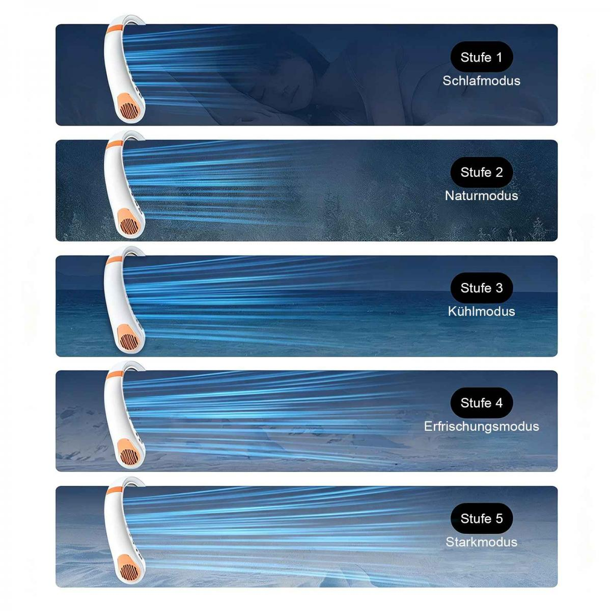 Ein Ventilator mit 5 Stufen: Schlaf-, Natur-, Kühl-, Erfrischungs- und Starkmodus.