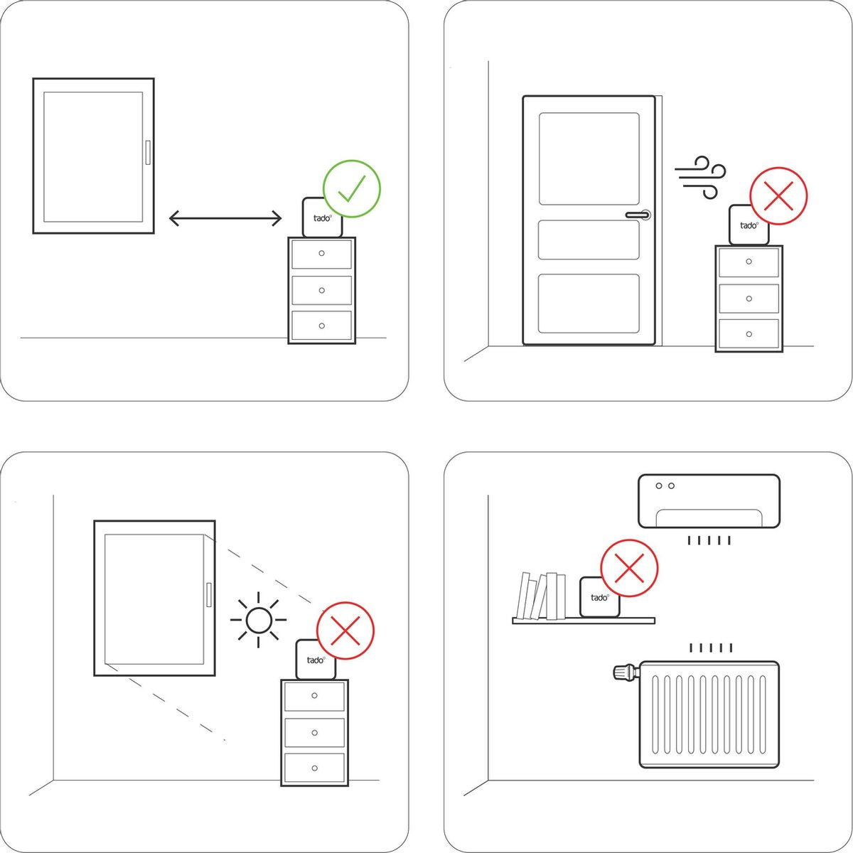 Device near window, door, sun, radiator, AC. Some placements have red crosses.