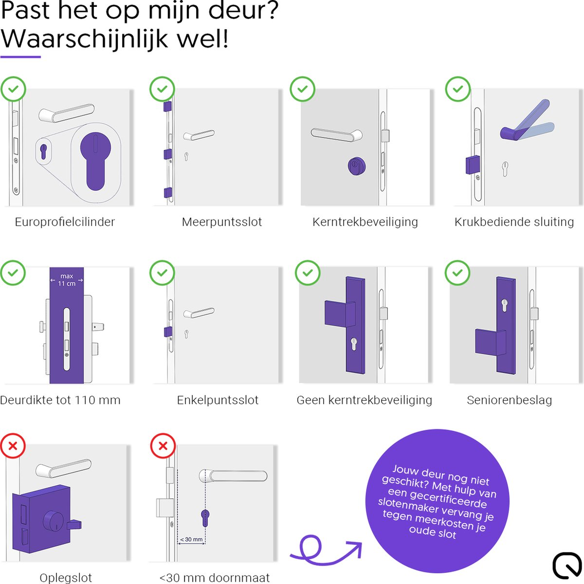 Illustrationen von Türschlössern und deren Maßen für die Kompatibilität.