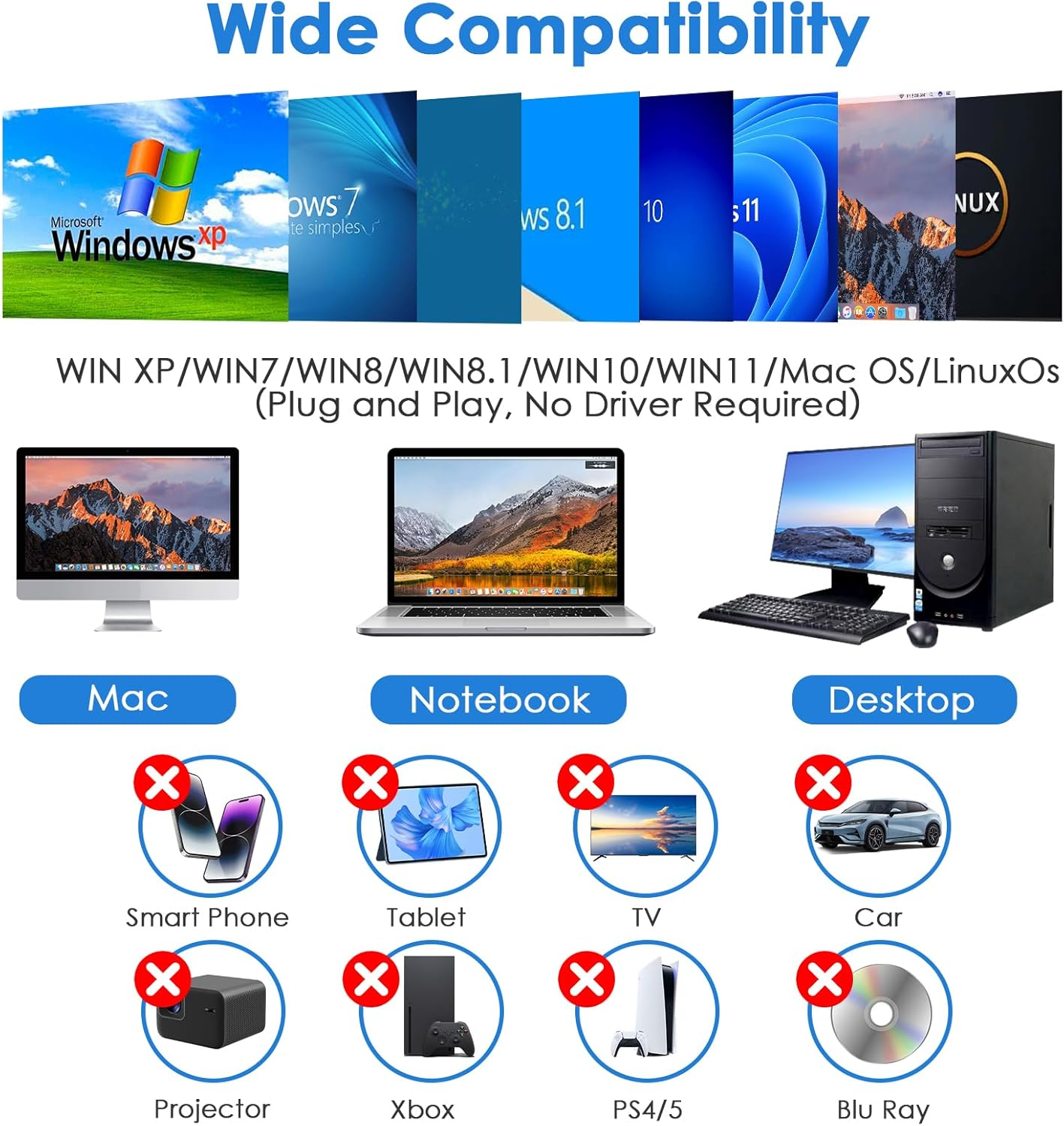 Kompatibilität mit PCs, Laptops, aber nicht mit Smartphones, Tablets, TVs, Autos, Projektoren, Xbox, PS4/5, Blu-ray.