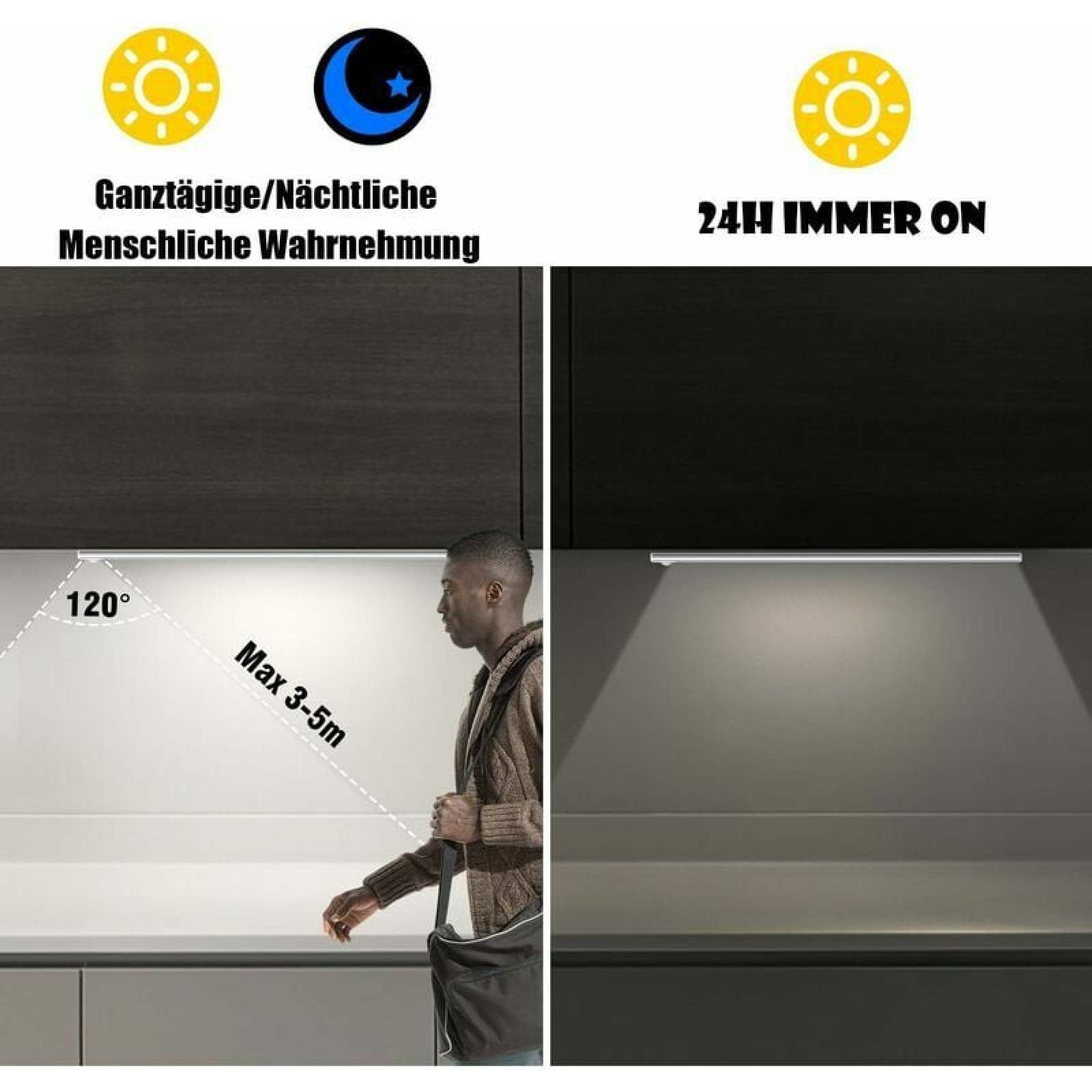 Ein Mann wird von einer LED-Leiste angestrahlt. Erfasst 120 Grad, Reichweite 3-5m.