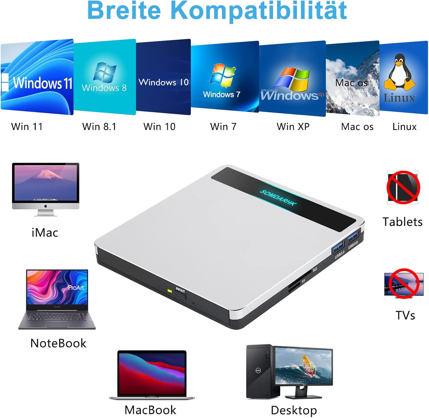 Kompatibilität mit Windows, Mac OS & Linux, iMac, Notebook, MacBook, Desktop, Tablets, TVs.