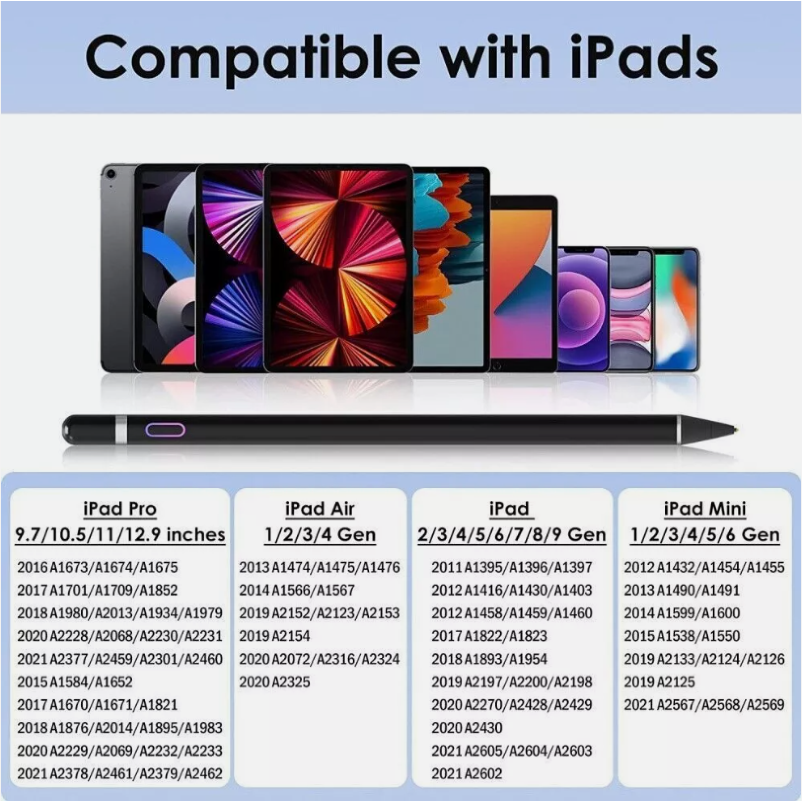 Kompatibilitätstabelle für iPads, iPads Air, iPads Pro und iPads Mini mit Modellnummern.