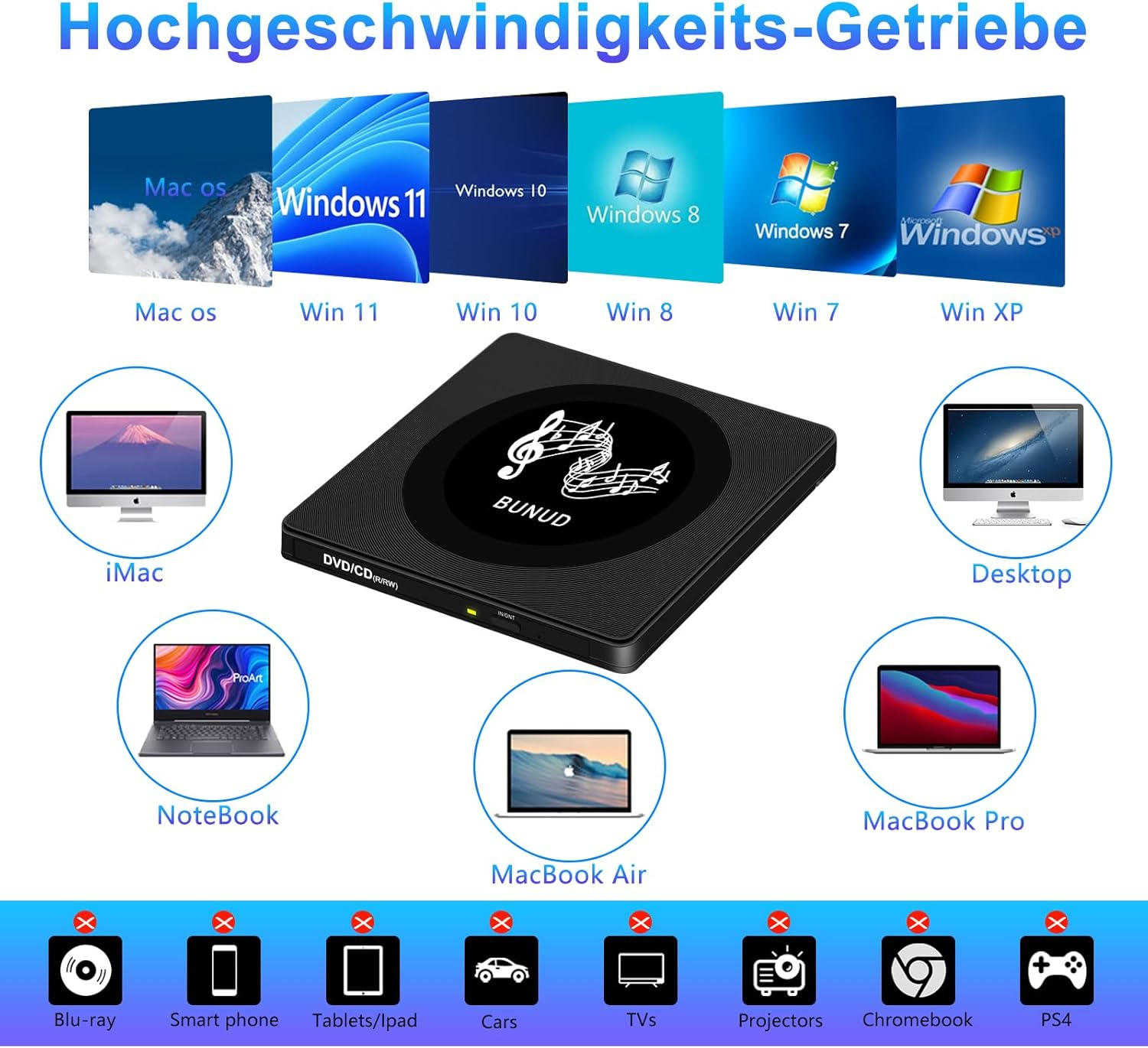 Ein externes DVD/CD-Laufwerk mit verschiedenen Geräten und Betriebssystemen.