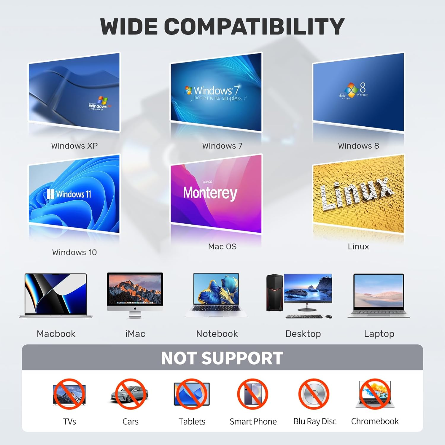 Kompatibilität mit Windows XP, 7, 8, 10, 11, Mac OS, Linux, Laptops, Desktops, iMacs, MacBooks.
