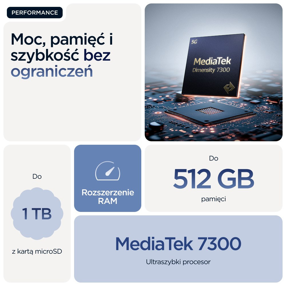 Chip MediaTek 7300 na płycie obwodu, z 1 TB pamięci i rozszerzeniem RAM.