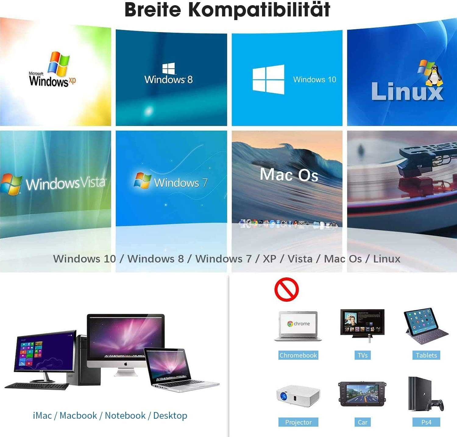 Collage zeigt OS-Logos, Computer und Geräte. Titel: Breite Kompatibilität.
