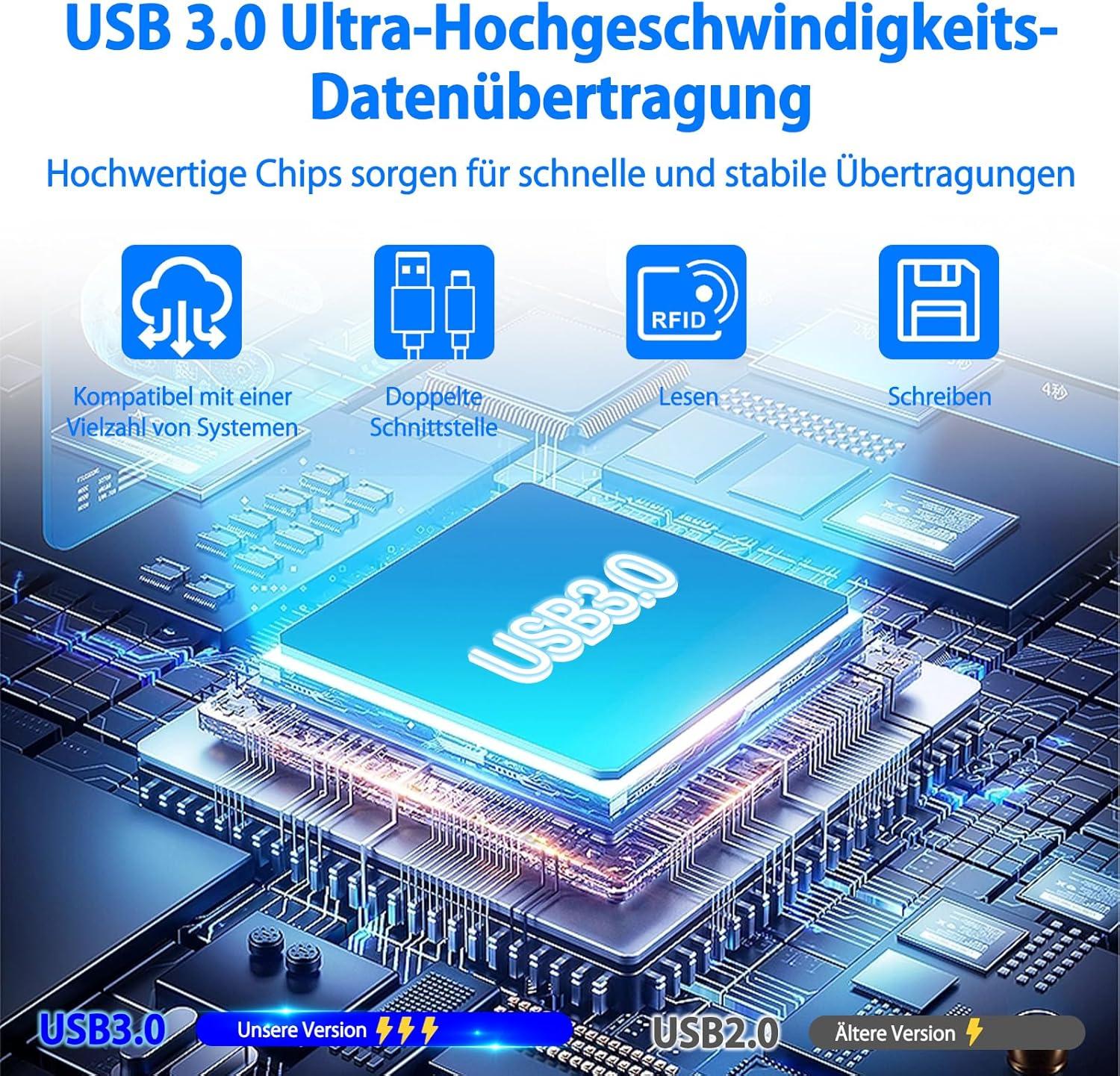 Nahaufnahme einer USB 3.0 Hauptplatine mit Symbolen für Kompatibilität, Schnittstellen, Lesen und Schreiben.