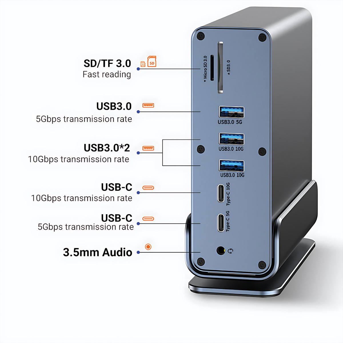 Ein grauer USB-C-Hub mit SD/TF-Kartenlesern, USB 3.0- und USB-C-Anschlüssen.