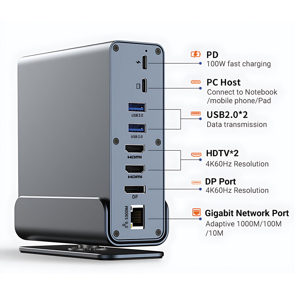 Grauer USB-C-Hub mit Anschlüssen: PD, PC-Host, 2x USB 2.0, 2x HDMI, DP, Gigabit-Ethernet.