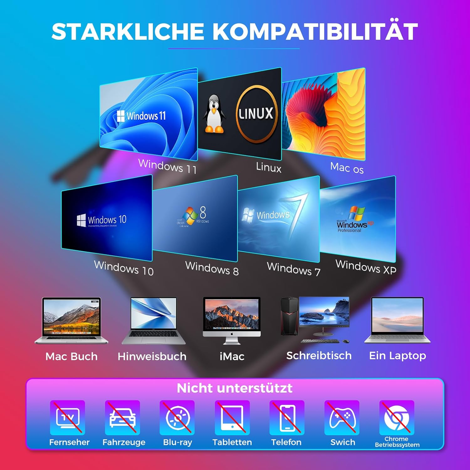 Abbildung zeigt verschiedene Betriebssysteme wie Windows 11, Linux und macOS sowie unterstützte und nicht unterstützte Geräte.