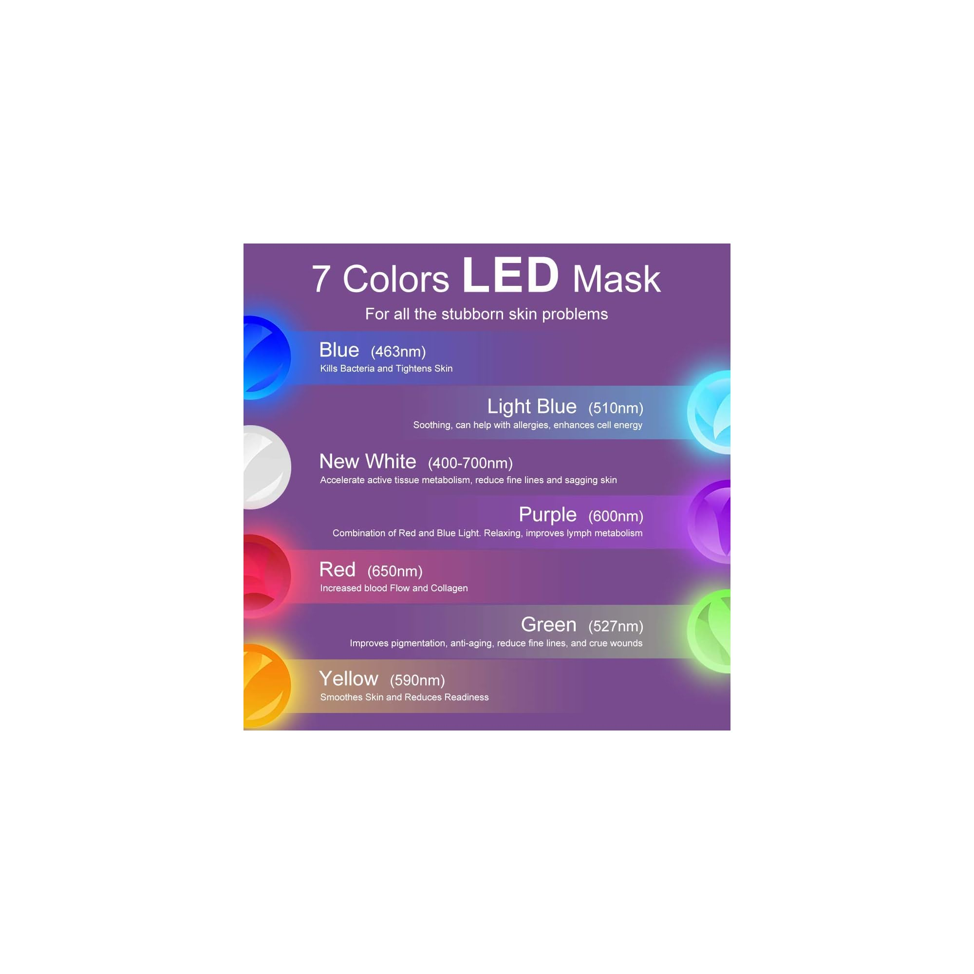 7 Farben LED-Maske mit detaillierten Beschreibungen für jeden Farbton und Wellenlänge.