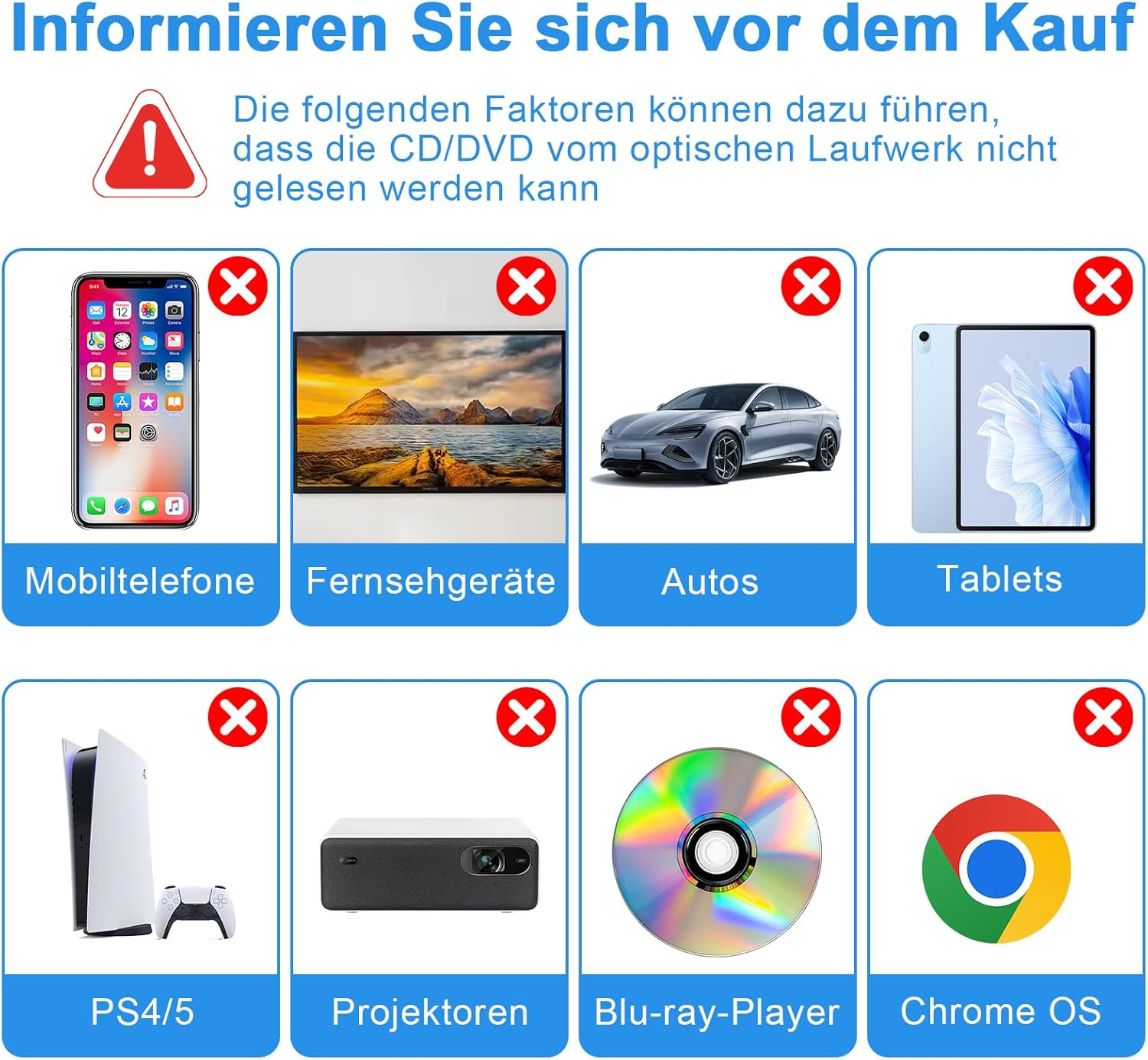 Infografik mit Warnsymbol, Handy, Fernseher, Auto, Tablet, PS5, Projektor, Blu-ray, Chrome OS.