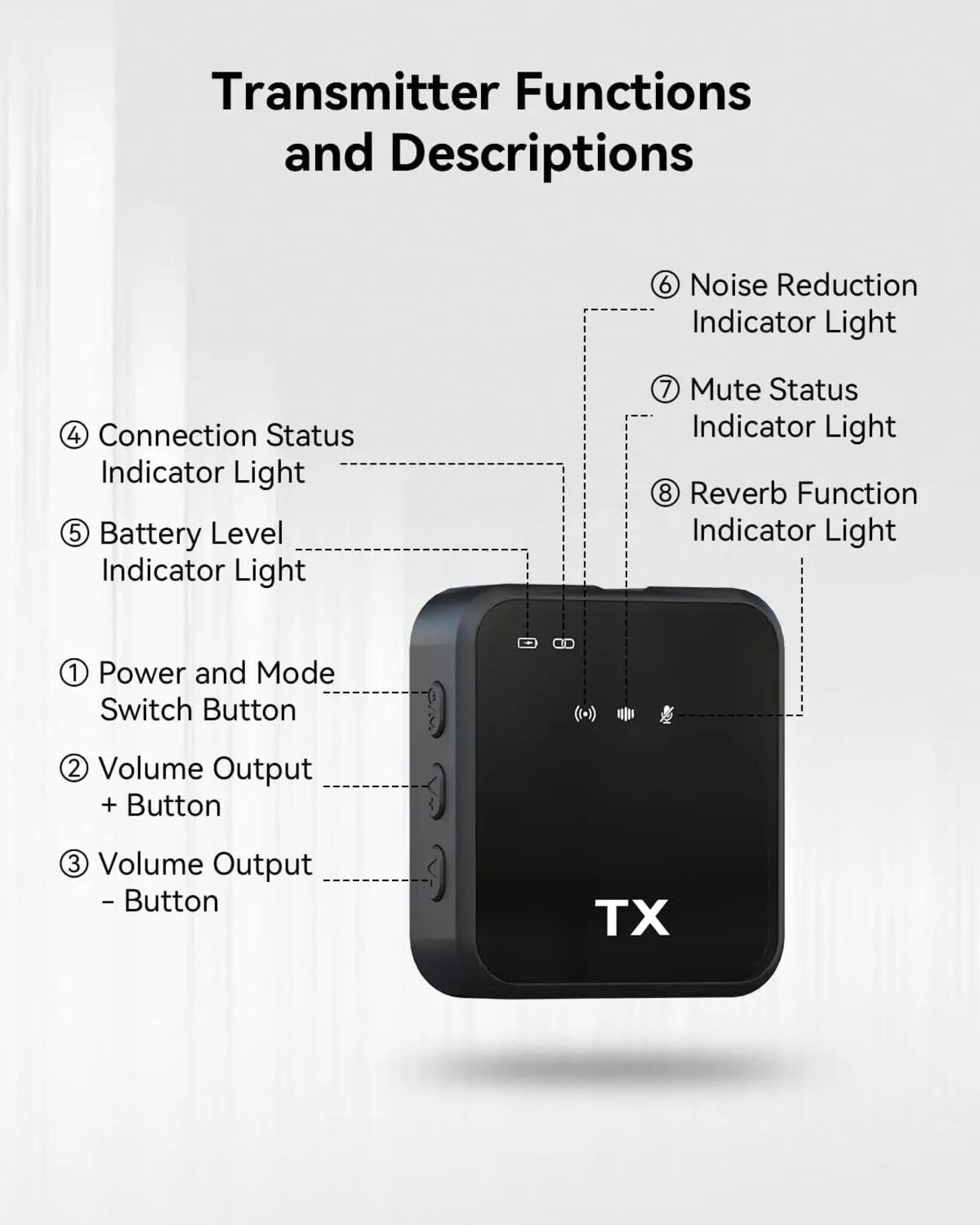 Diagrama de un dispositivo transmisor negro con botones e luces indicadoras etiquetados.