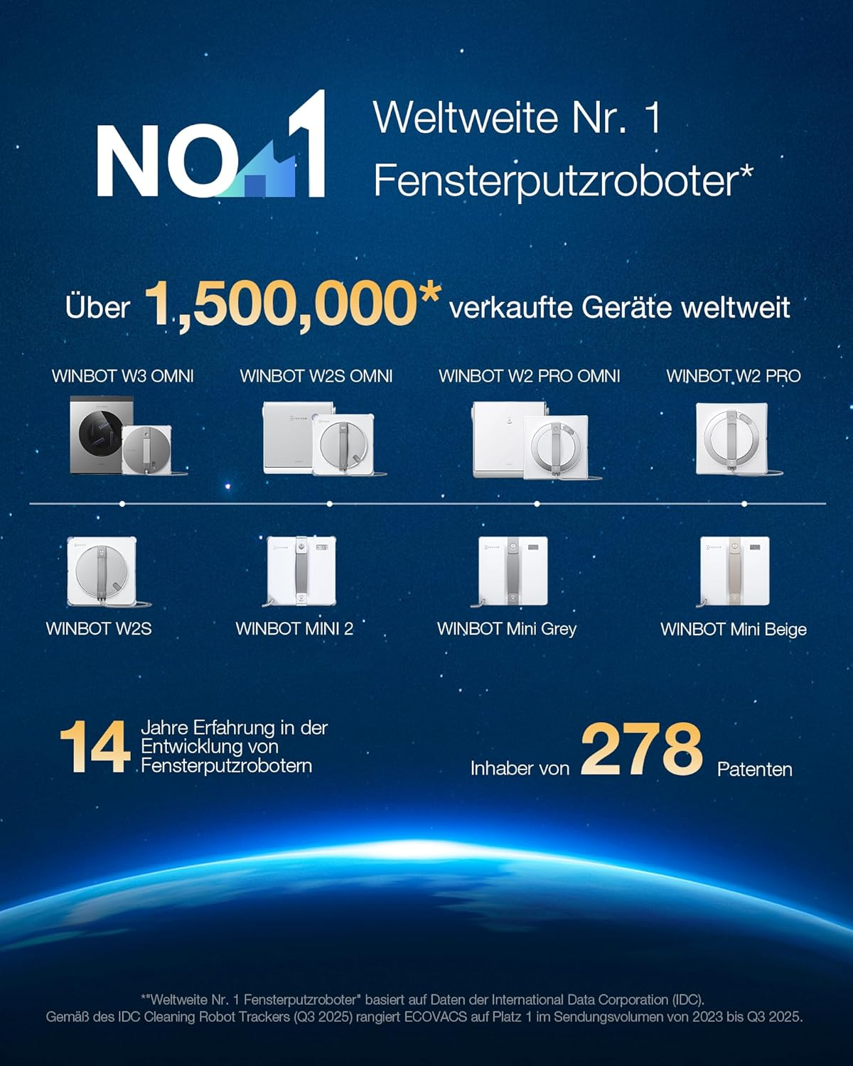 Werbung für Fensterputzroboter: Nr. 1 weltweit mit 1,5 Mio. verkauften Geräten.