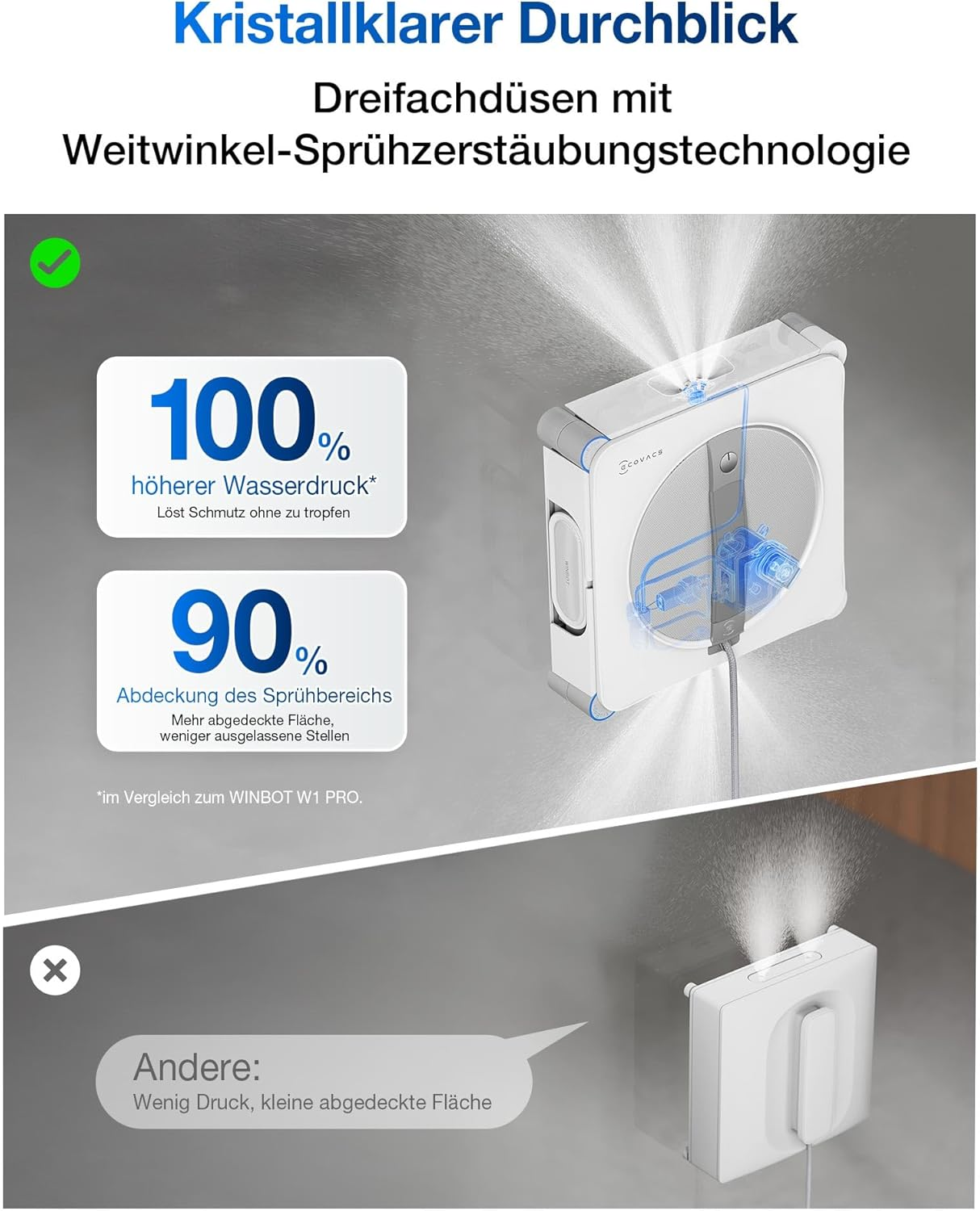 Ein Fensterreinigungsroboter sprüht Wasser. Statistiken zeigen 100% mehr Wasserdruck und 90% Abdeckung.