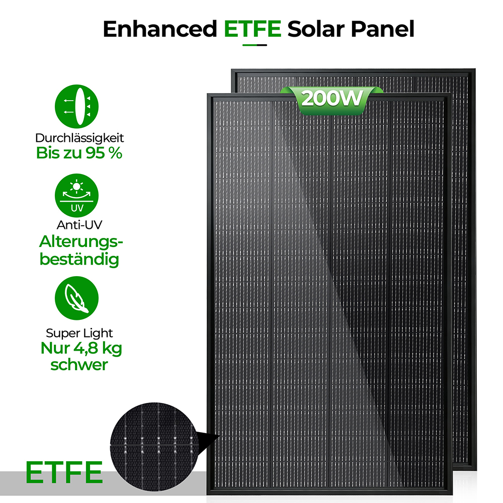 Zwei ETFE-Solarpanels mit 200 W Leistung, detailliert auf der linken Seite.