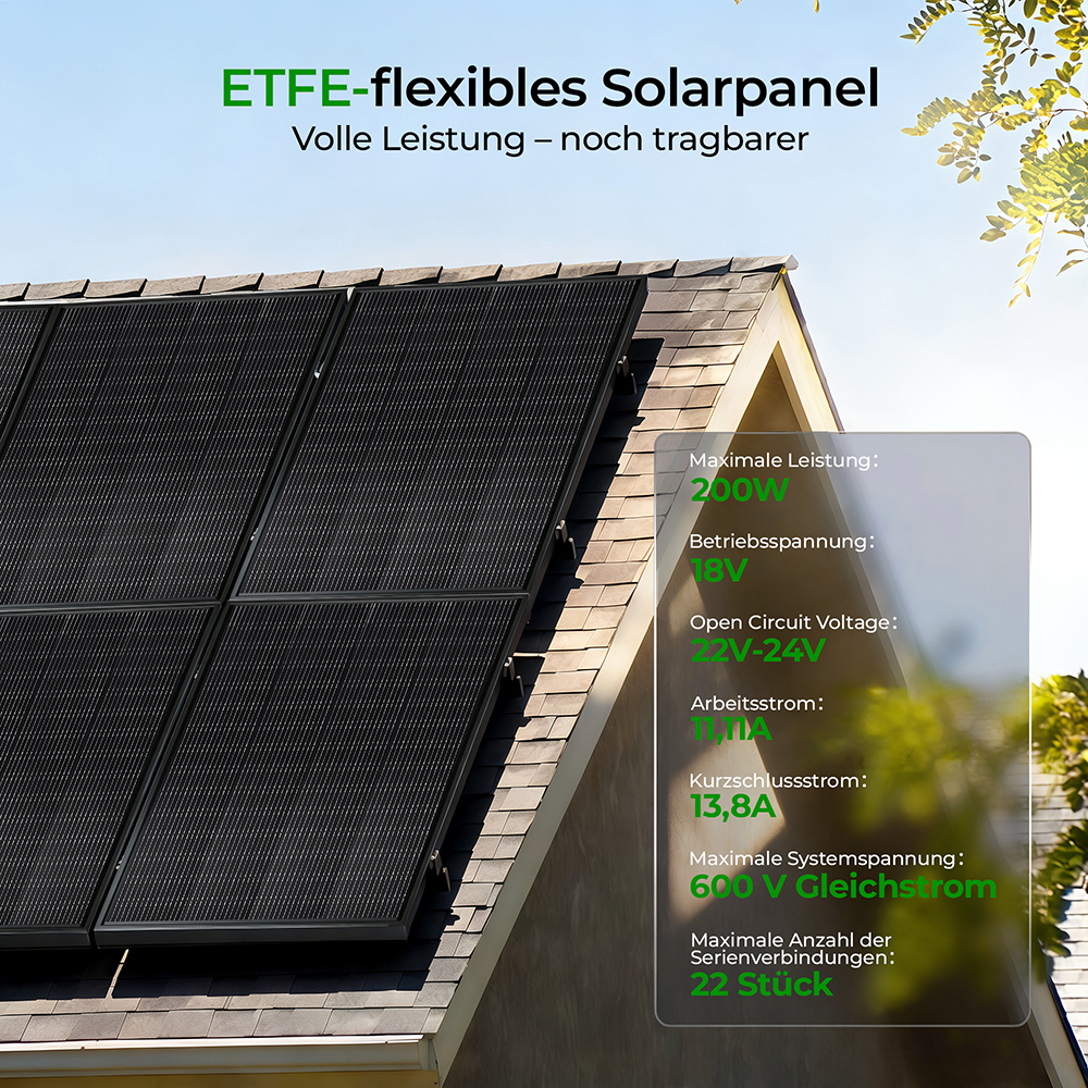 Flexible ETFE-Solarmodule auf einem Dach montiert, mit technischen Daten.