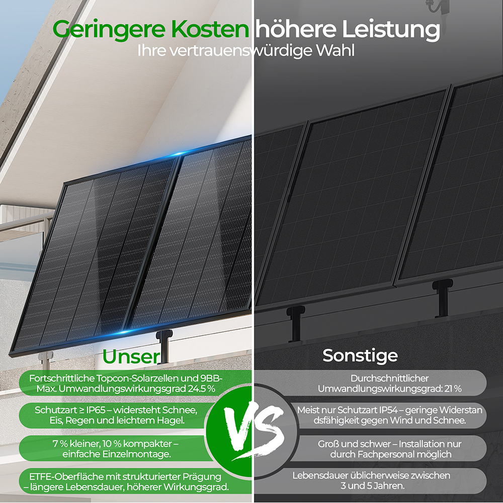 Vergleich von Solarzellen: Unser Produkt mit höherer Leistung und geringeren Kosten.