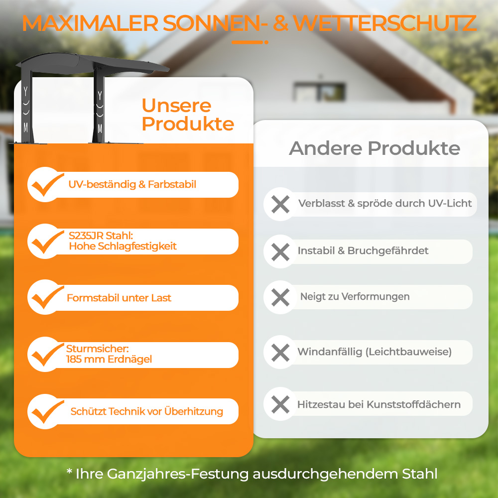 Ein Carport mit Sonnenschutz-Überschrift, mit Produktmerkmalen auf der linken Seite.
