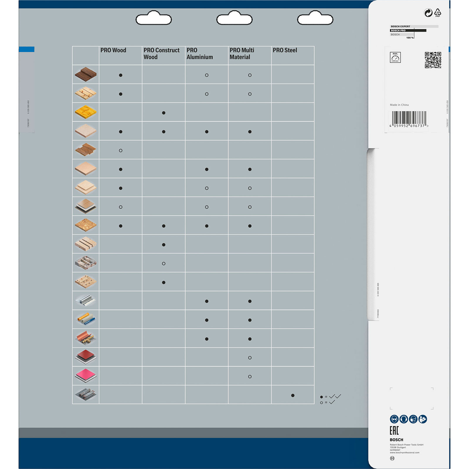 Tabelle zeigt Werkzeugtypen und Materialien, für die sie geeignet sind.