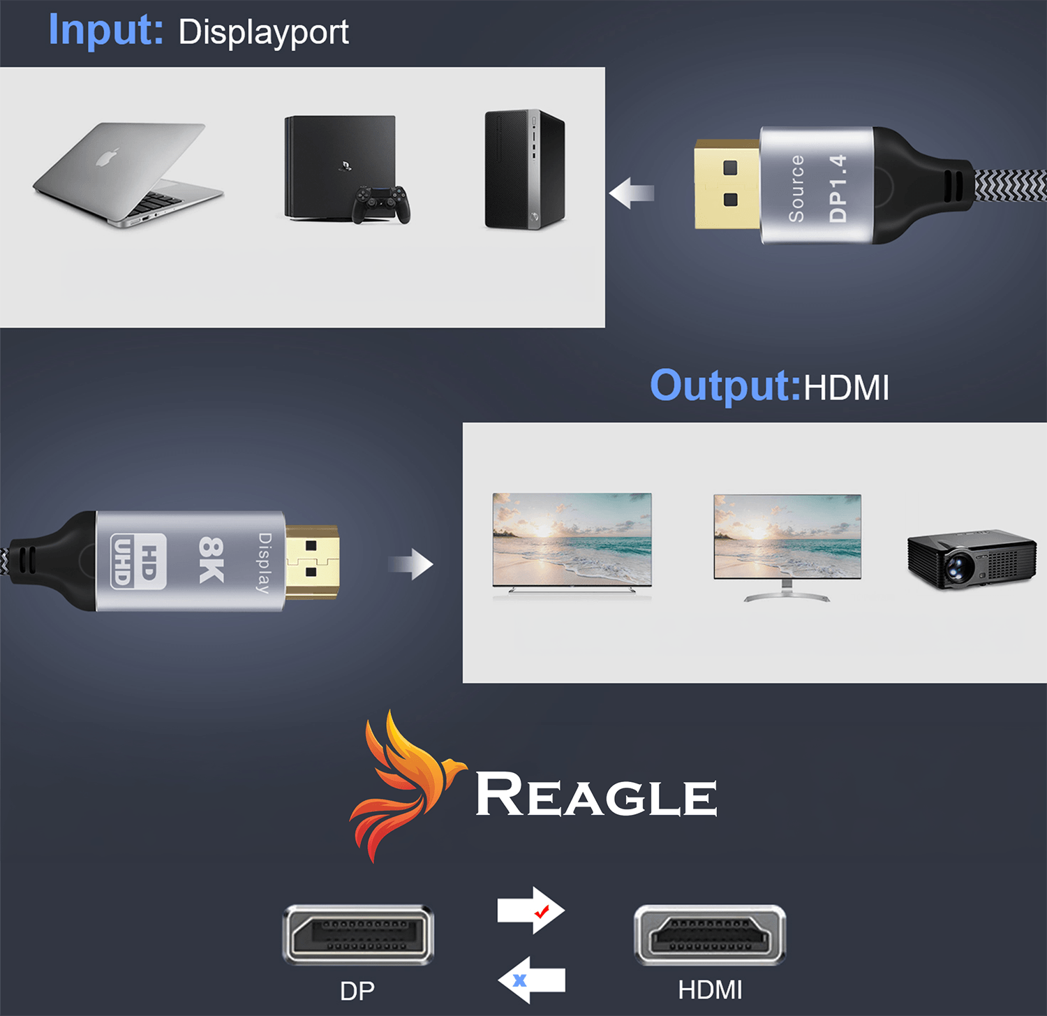 Adapter Displayport do HDMI pokazuje urządzenia wejściowe, takie jak laptopy i konsole.