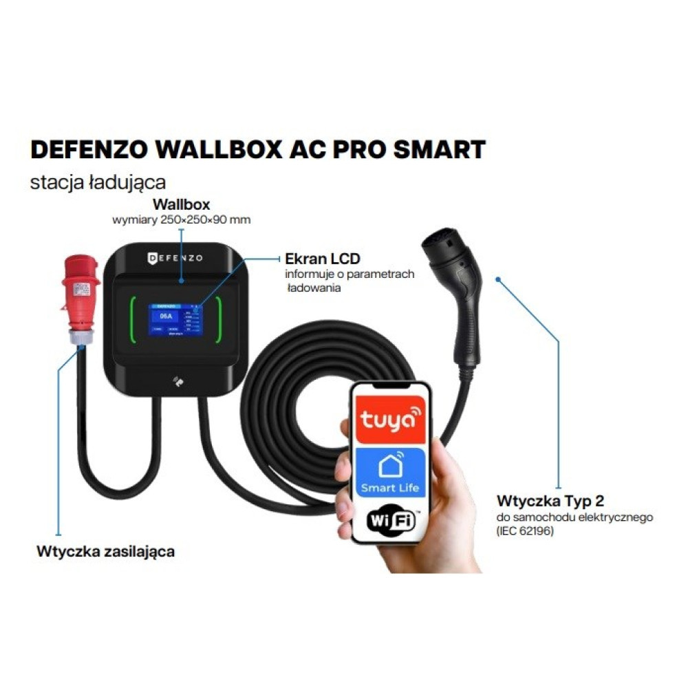Defenzo Wallbox z kablem ładującym, smartfonem i wtyczkami.