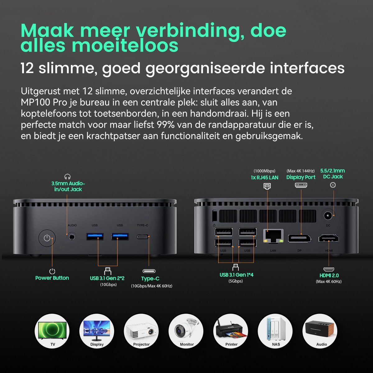 Mini PC with multiple ports: Audio, USB, Type-C, LAN, Display Port, HDMI.