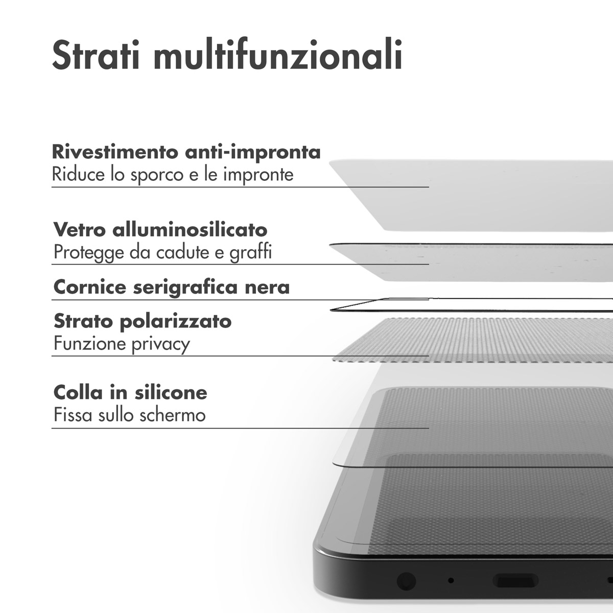 Diagram showing layers of a screen protector with labels like anti-fingerprint coating.