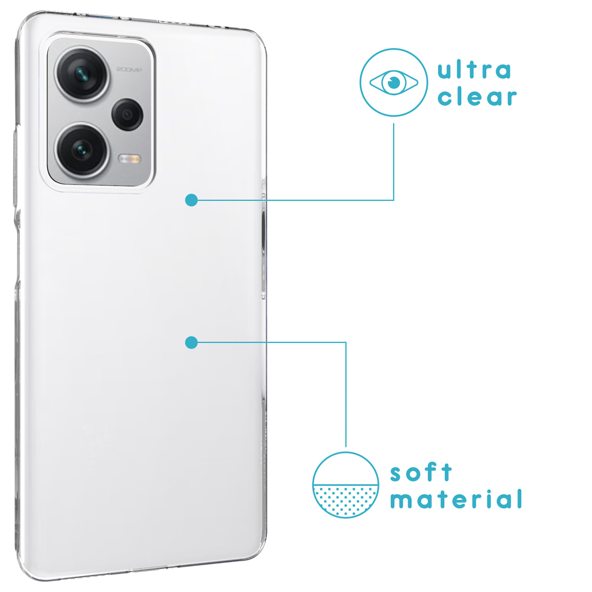Een doorzichtige telefoonhoes met een cameramodule en labels.
