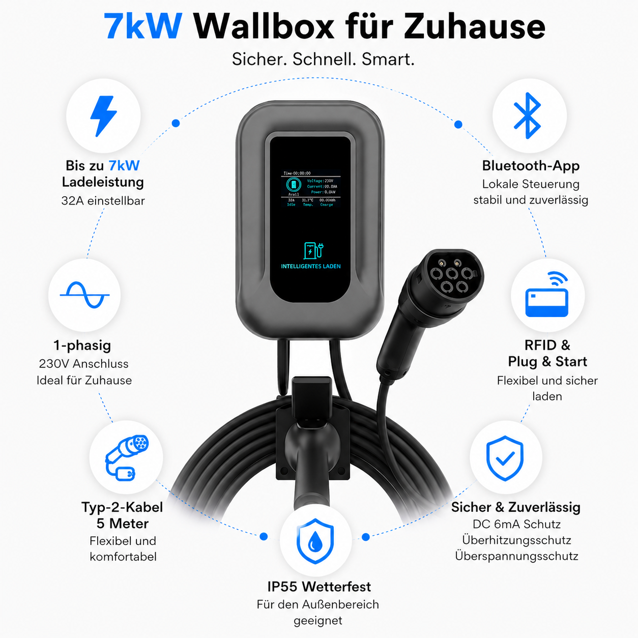Eine 7kW Wallbox für Zuhause mit Bluetooth, RFID, 5m Kabel und IP55 Schutz.