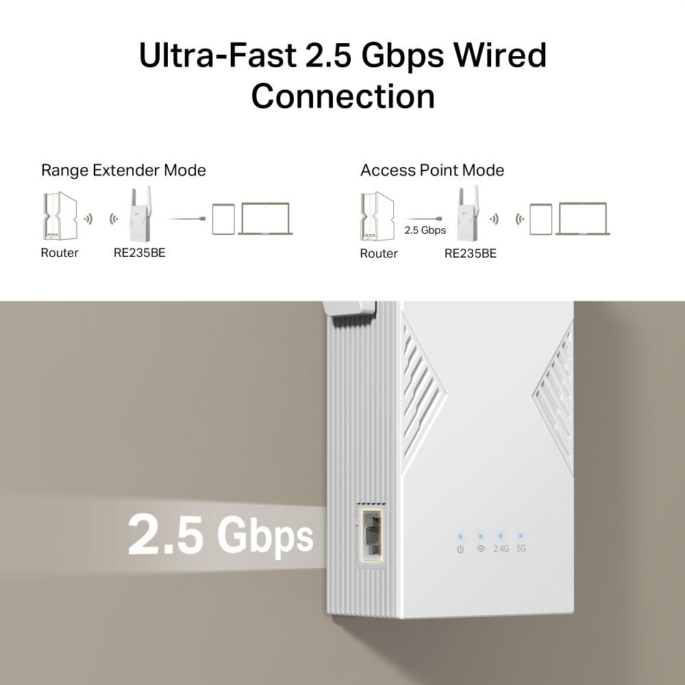 Biały wzmacniacz Wi-Fi z portem 2,5 Gbps, pokazuje tryby i wskaźniki.