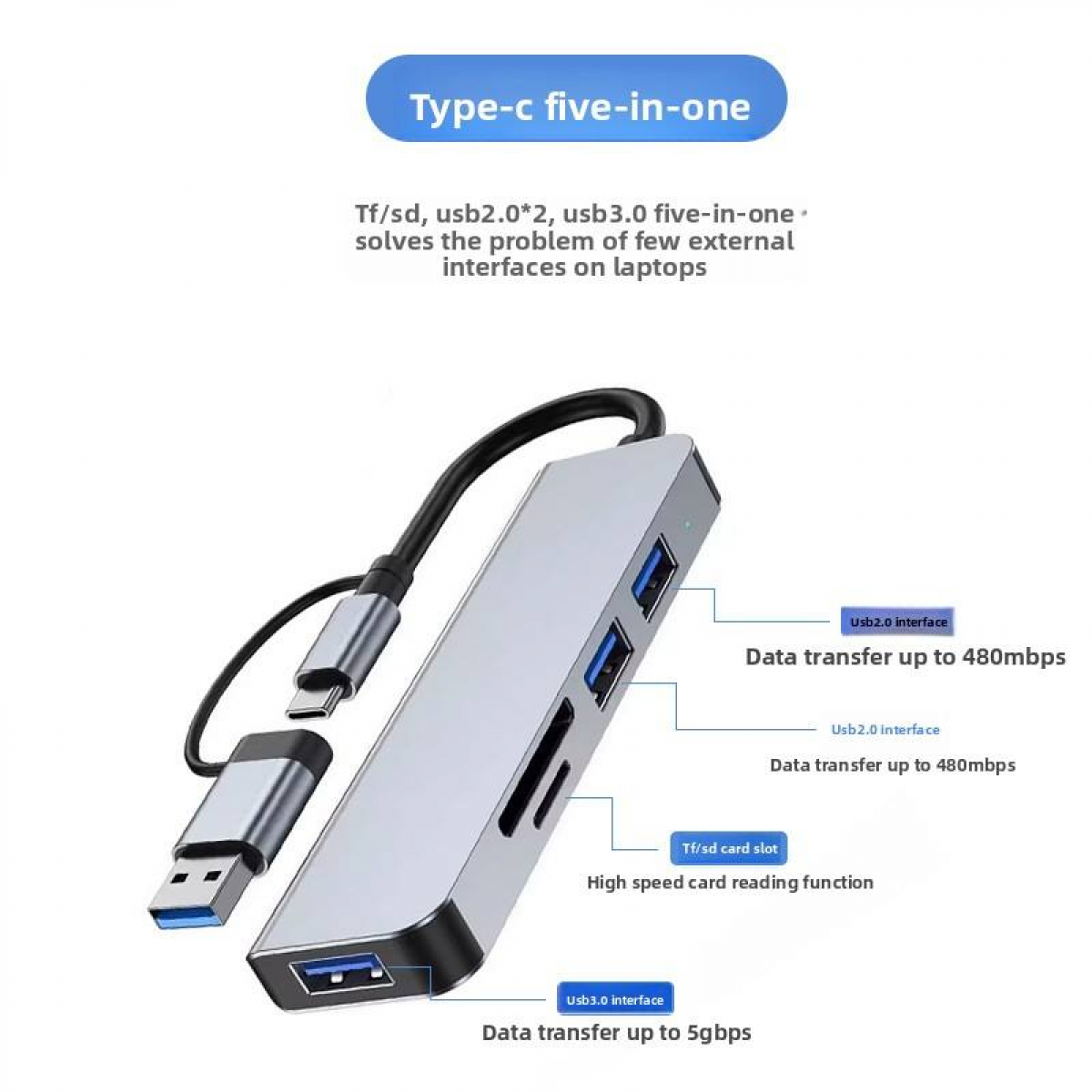 Silberne USB-C-Hub mit USB-A, USB-C, TF/SD-Kartensteckplätzen. Text beschriftet Geschwindigkeiten.