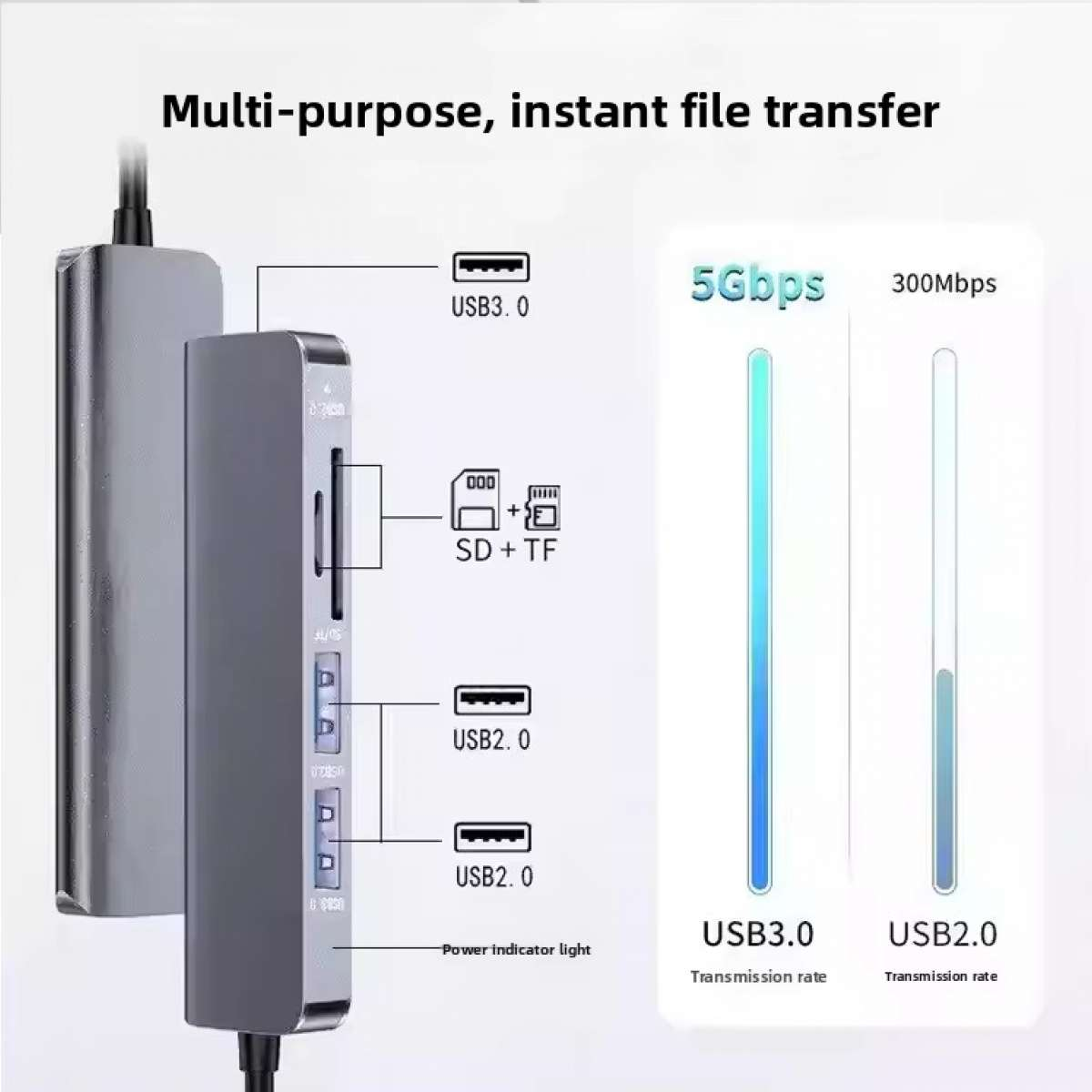 Grauer USB-Hub mit SD/TF-Kartensteckplätzen, USB 3.0 und 2x USB 2.0 Anschlüssen.