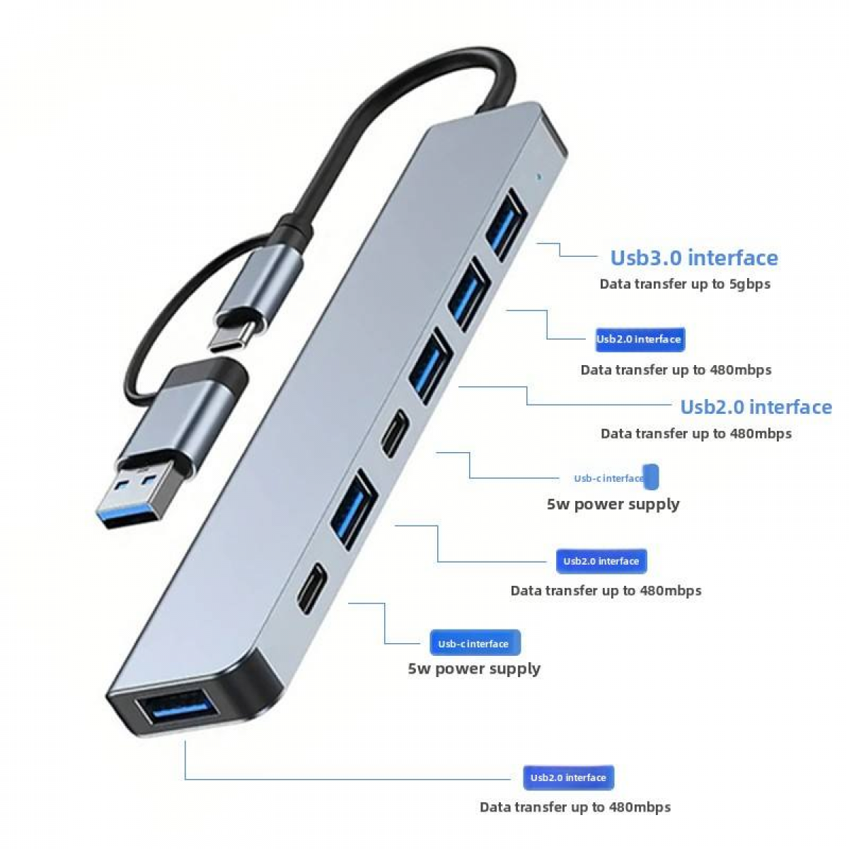Ein silberner USB-C-Hub mit mehreren Anschlüssen und Kabeln ist auf weißem Hintergrund zu sehen.