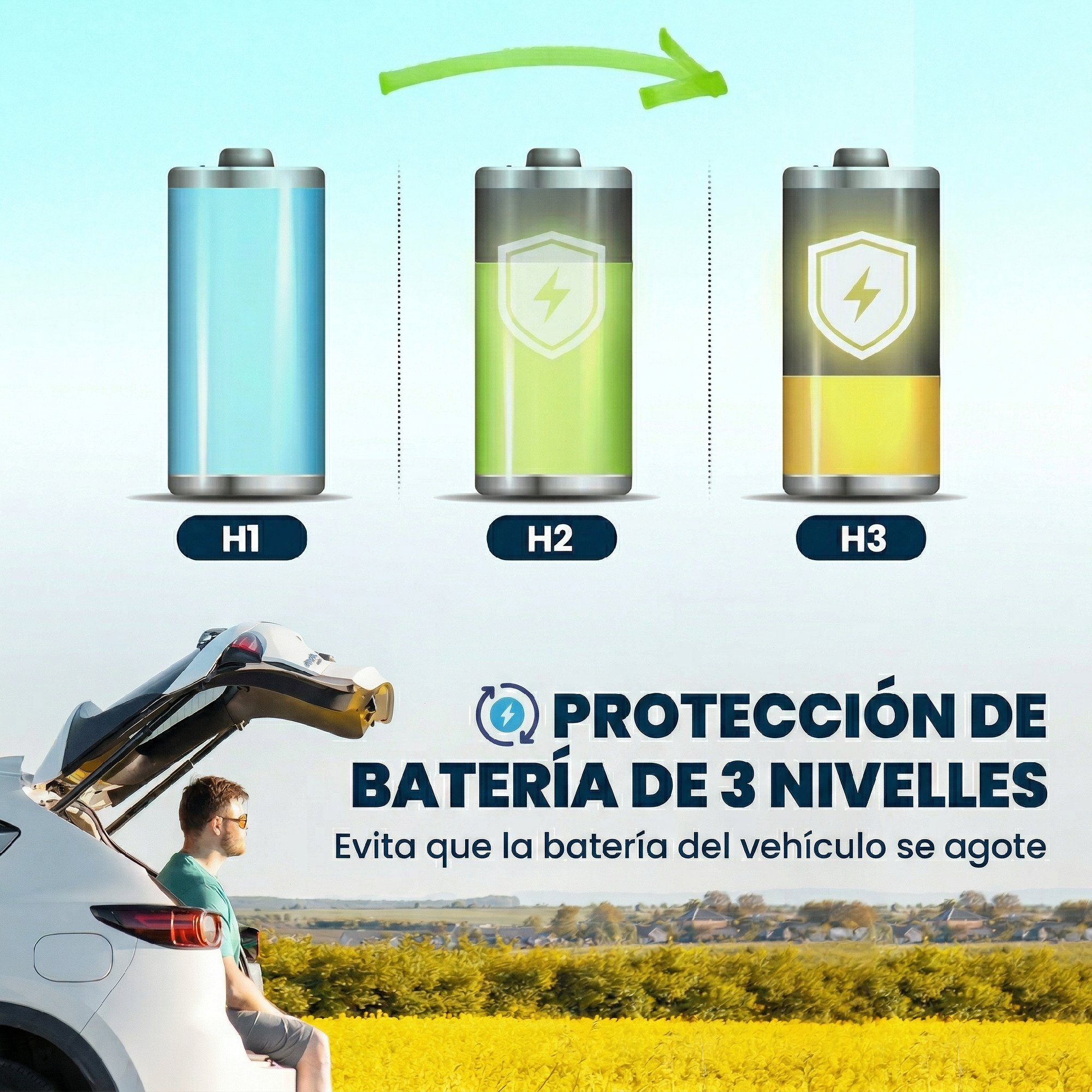 Tres baterías muestran carga creciente, de azul a amarillo.