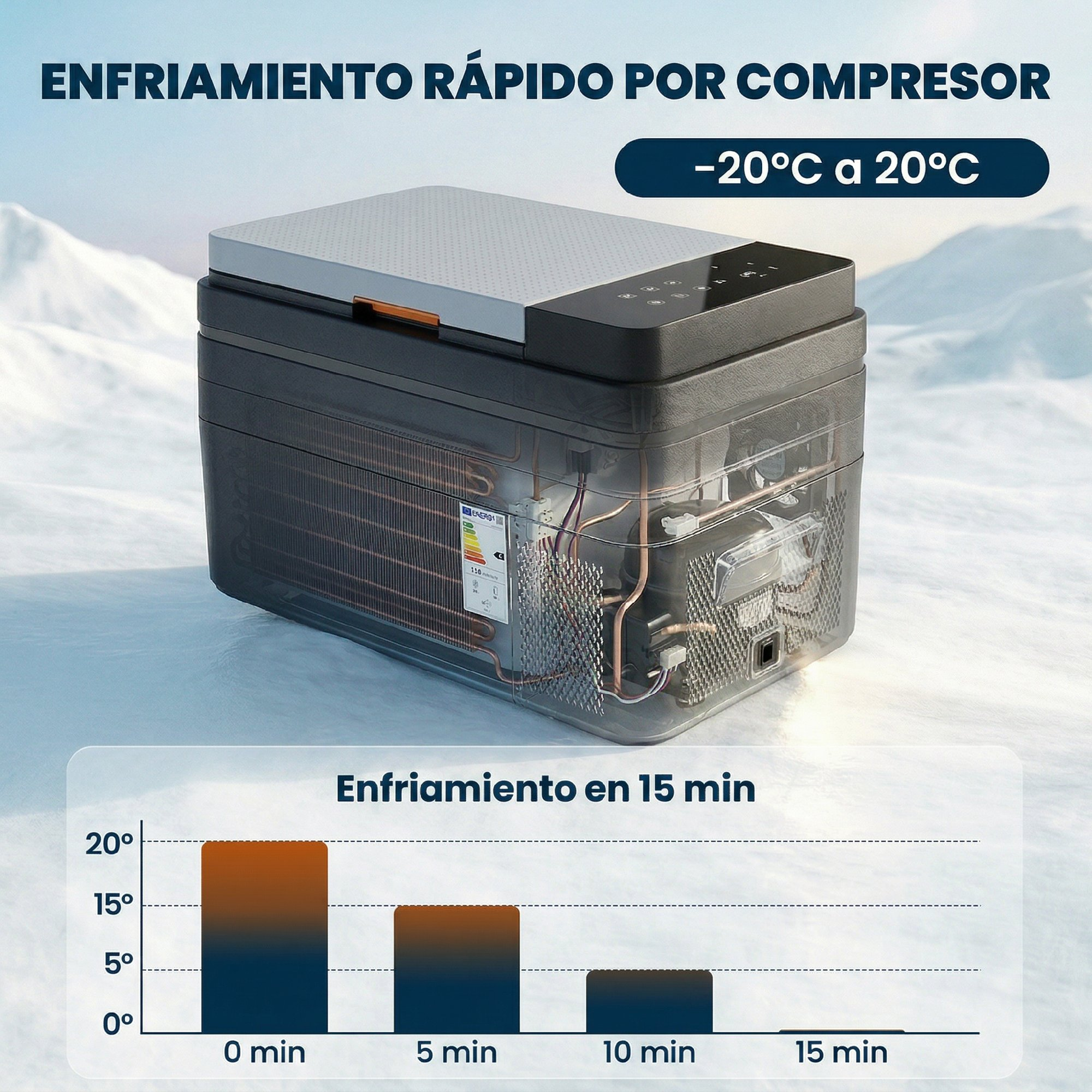 Un enfriador por compresor que enfría rápido de -20°C a 20°C. Incluye gráfico.