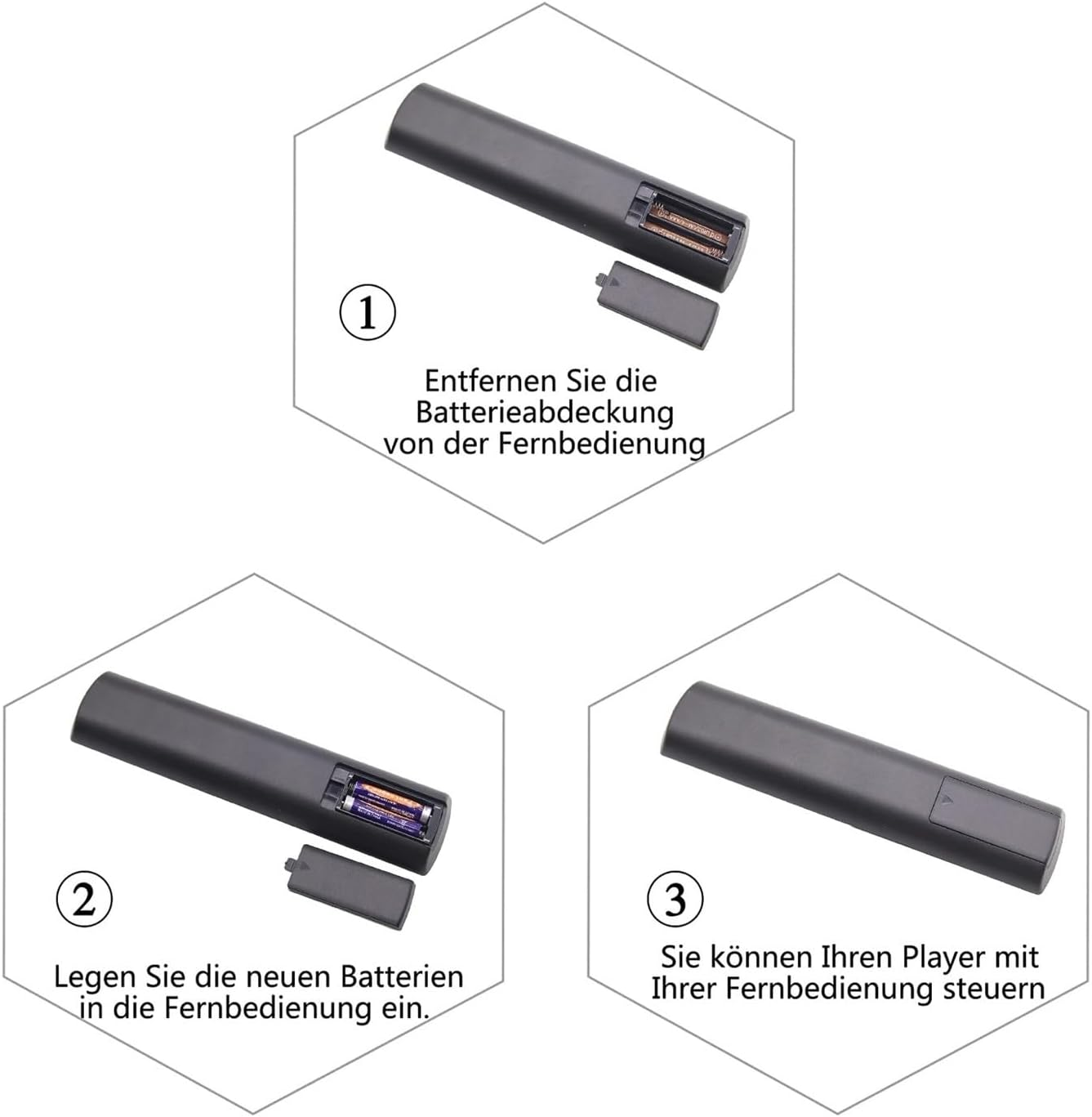 Schritte zum Einlegen von Batterien in eine Fernbedienung: Abdeckung entfernen, Batterien einlegen, Fernbedienung nutzen.
