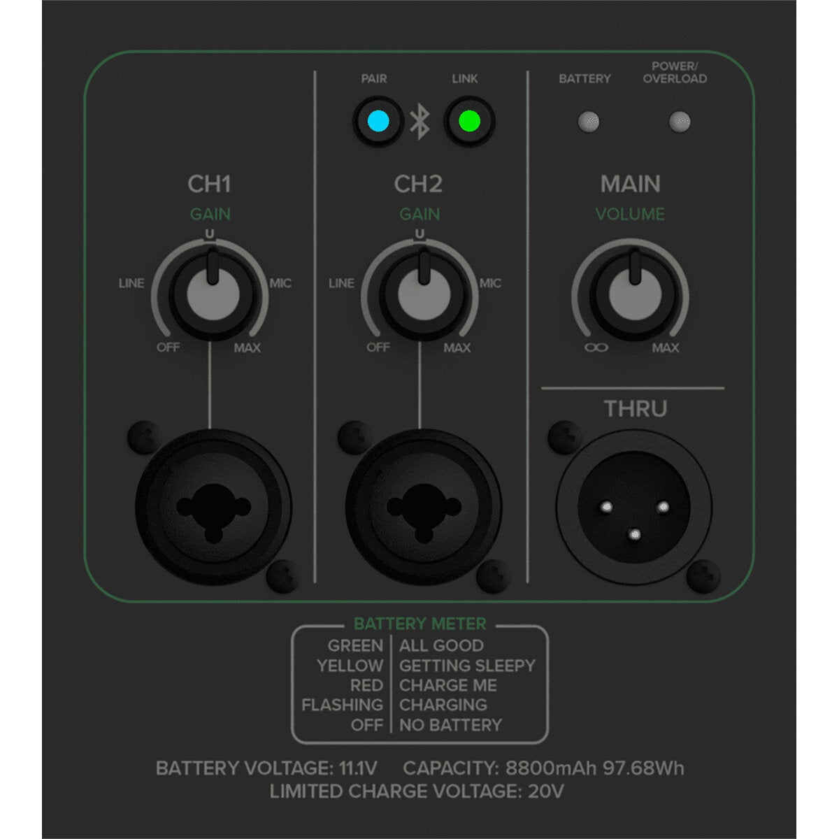 Pannello di controllo con due canali, manopole del volume e indicatore batteria.