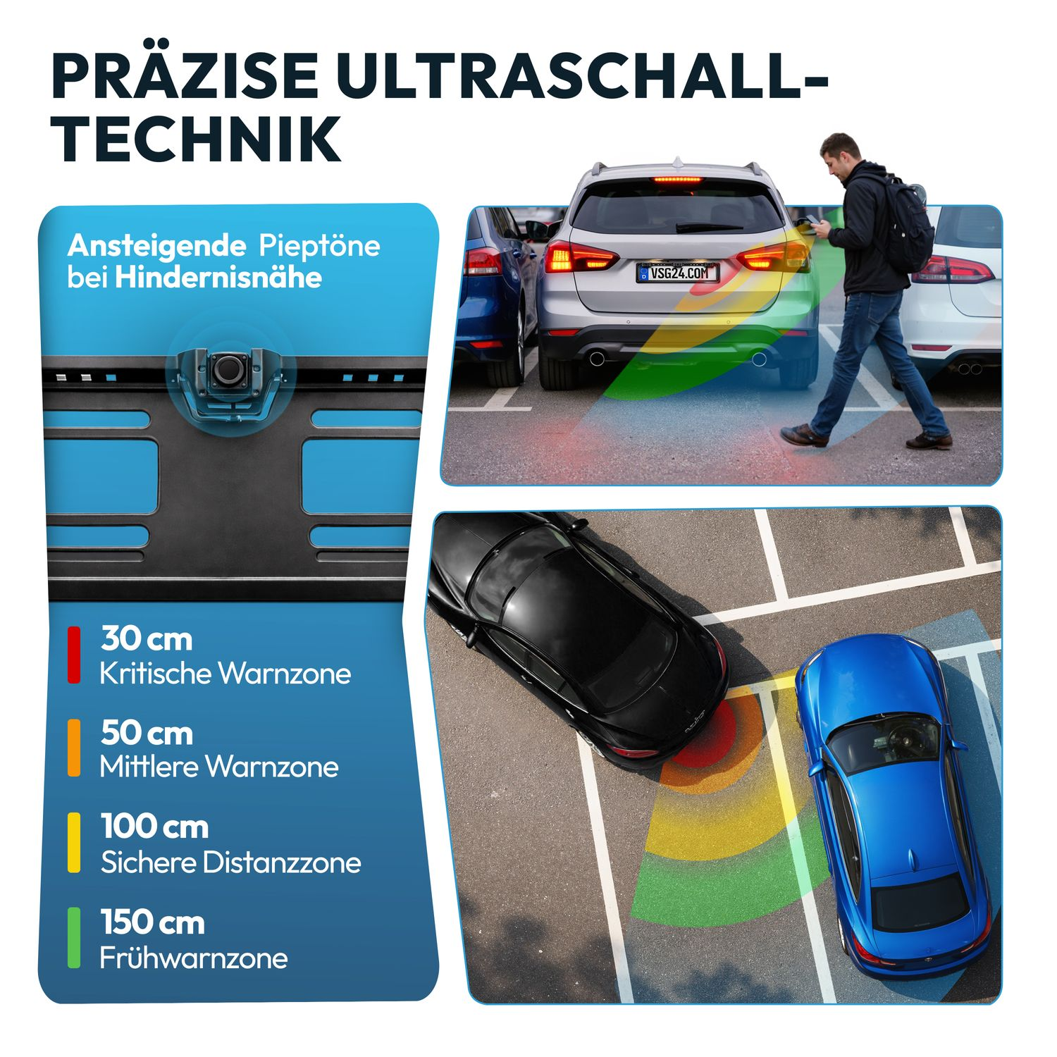 Präzise Ultraschalltechnik mit Warnzonen: 30cm kritisch, 50cm mittel, 100cm sicher, 150cm früh.