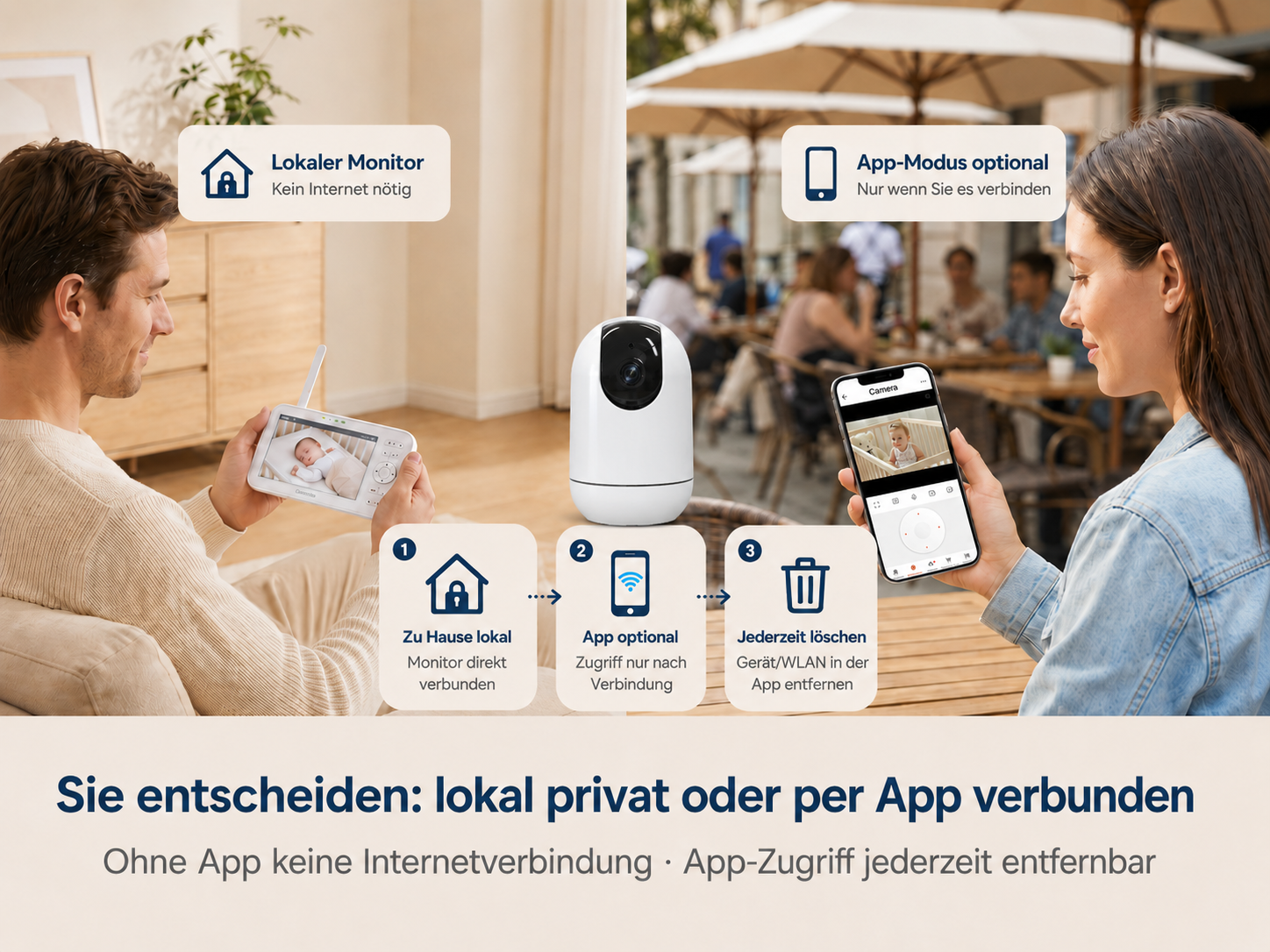 Ein Mann hält Babyphone, Kamera und Smartphone. Optionen: Lokal, App, Löschen.