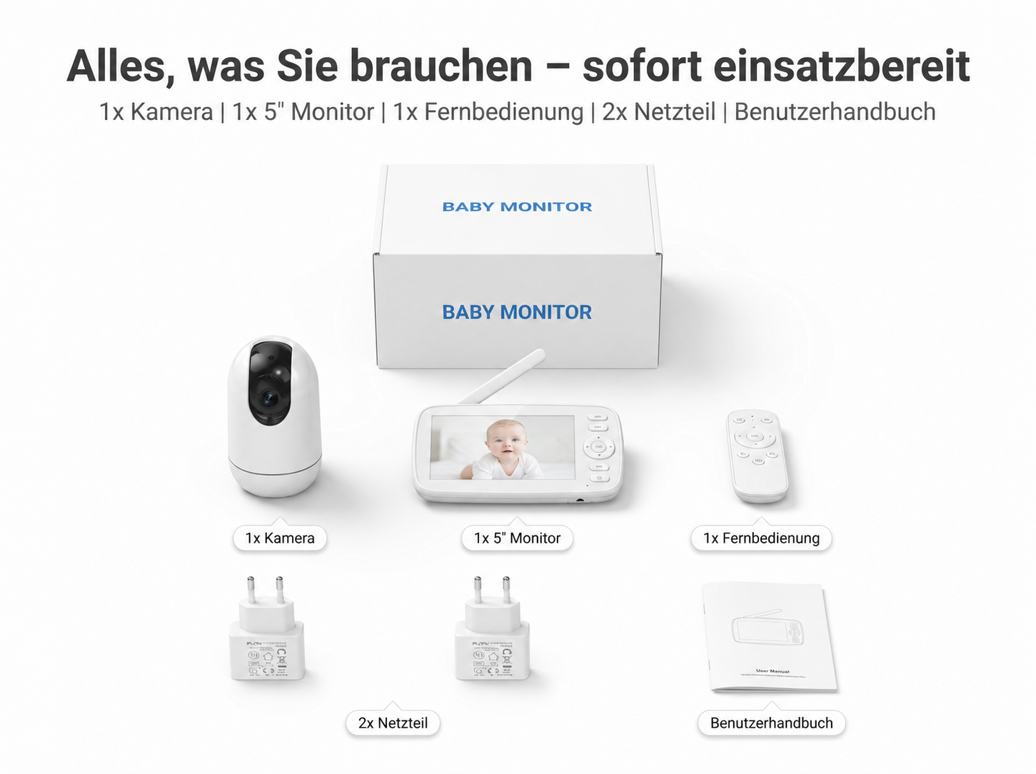 Babyphone-Set: Kamera, 5" Monitor, Fernbedienung, 2 Netzteile, Handbuch.