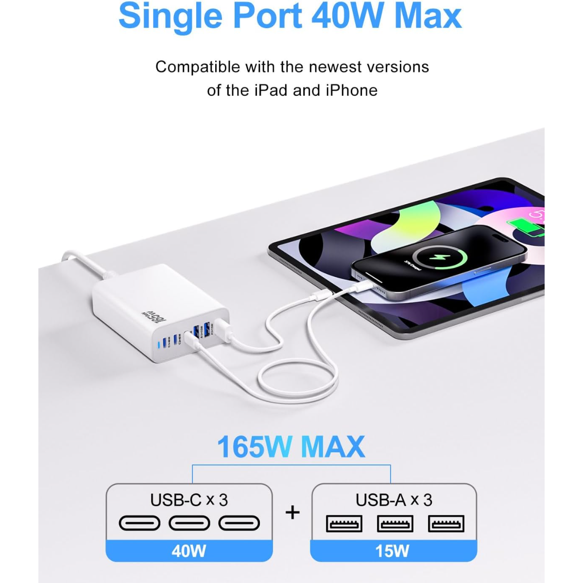 Weißes 165W Ladegerät mit 3 USB-C- und 3 USB-A-Anschlüssen, lädt iPad und iPhone.