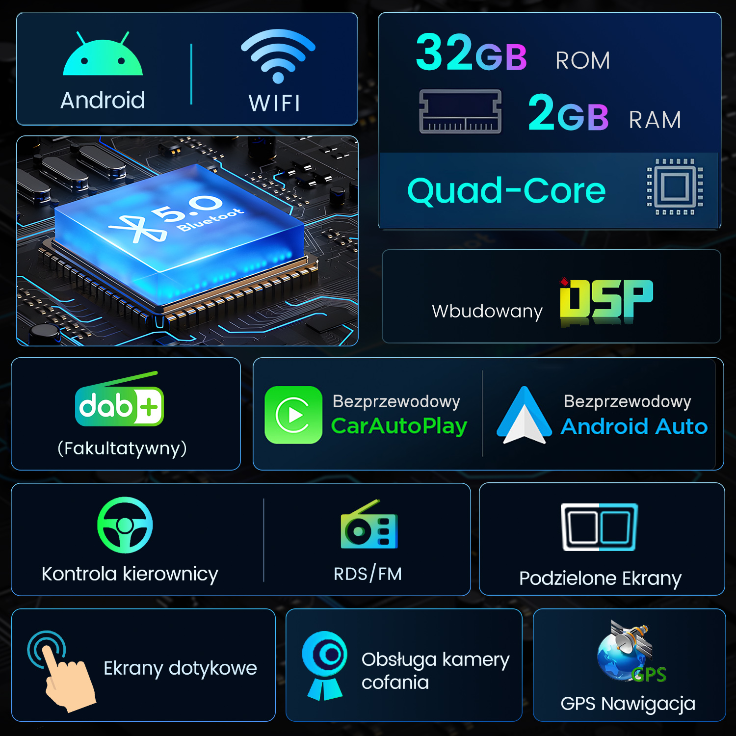 Infografika: Android, WiFi, Bluetooth 5.0, 32GB ROM, 2GB RAM, Quad-Core, DSP.