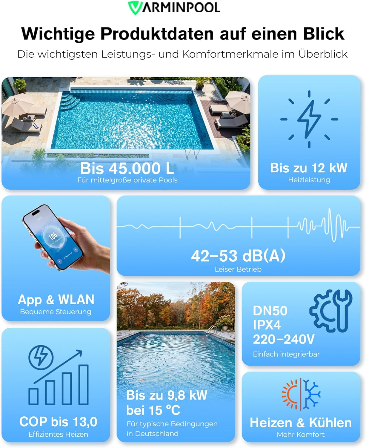 Produktinformationen: Pool bis 45.000L, 12kW Heizleistung, App-Steuerung, 42-53 dB, COP 13,0, 9,8kW bei 15°C, DN50 IPX4, Heizen & Kühlen.