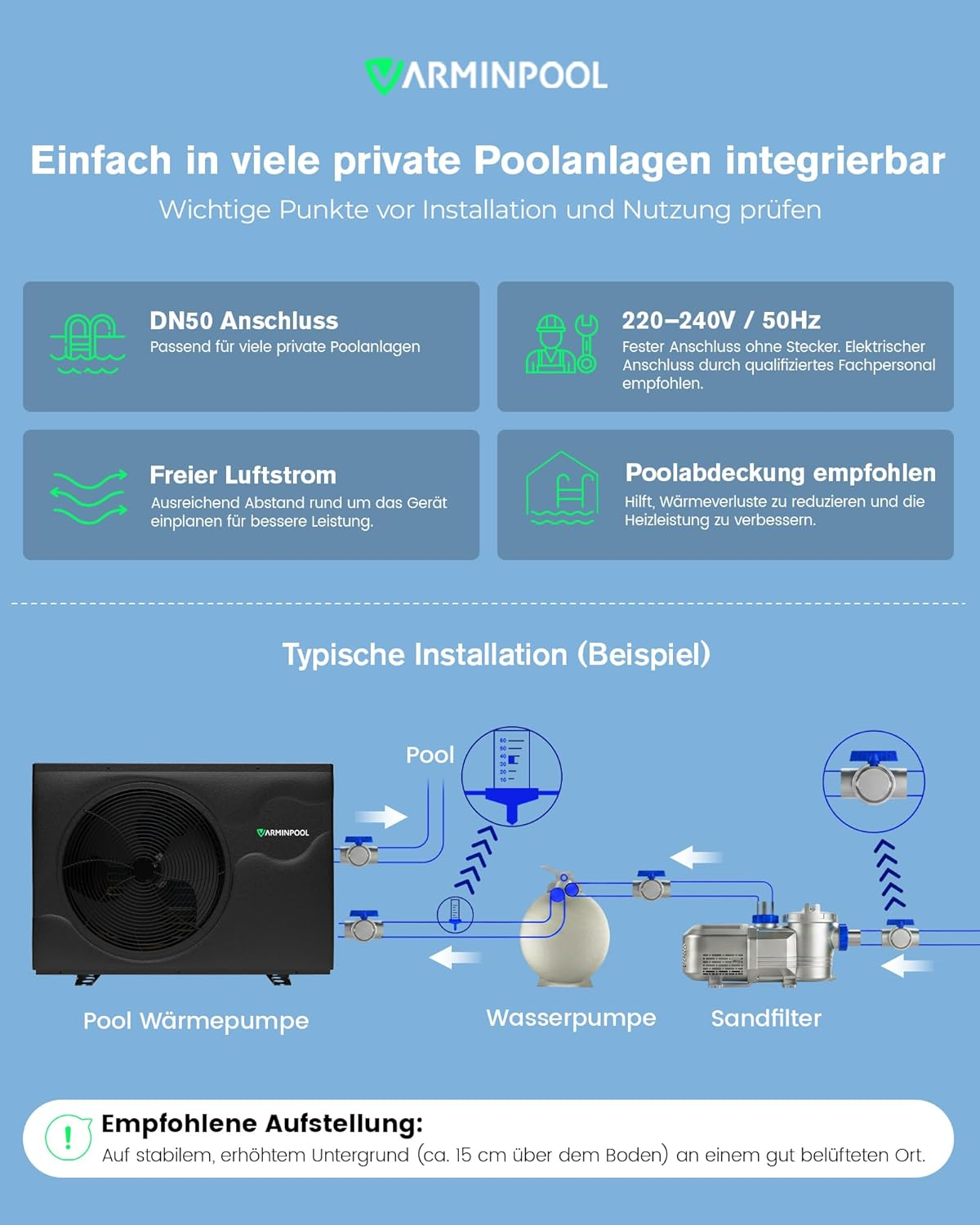 Grafik zeigt Pool-Wärmepumpe, Wasserpumpe, Sandfilter und Pool-Anschlüsse.