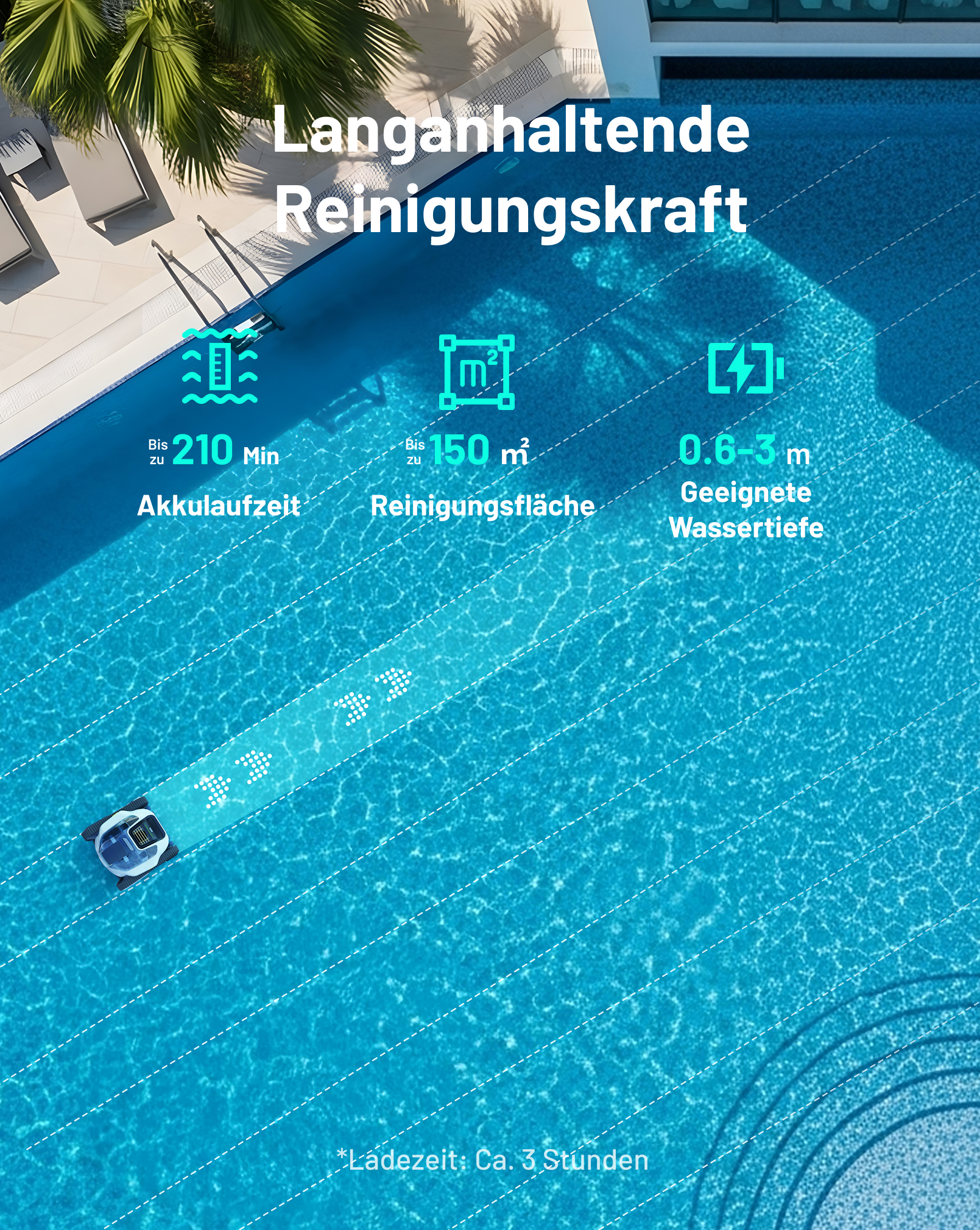 Ein Poolreiniger reinigt einen blauen Pool. Anzeige: 210 Min Akku, 150 m² Fläche, 0.6-3m Tiefe.