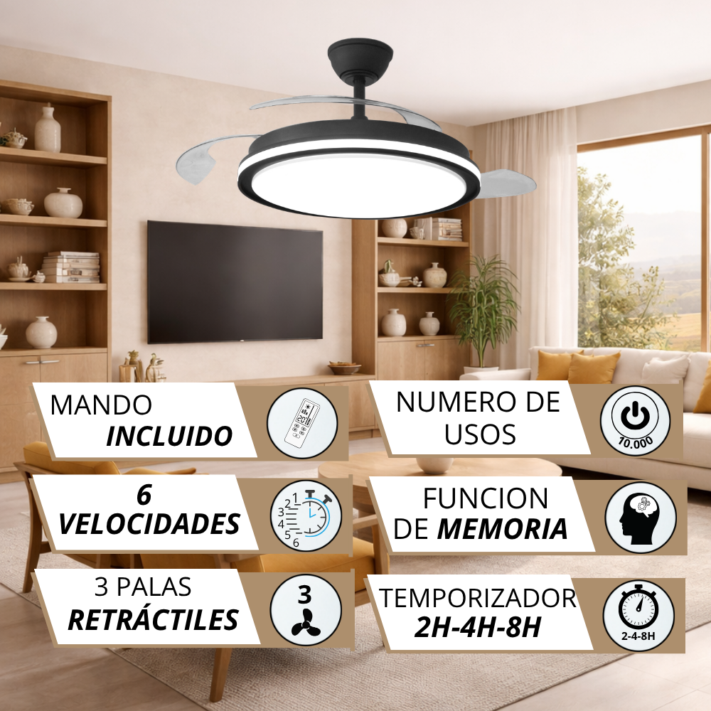 Ventilador de techo con luz en sala, con cuadros de texto detallando funciones.