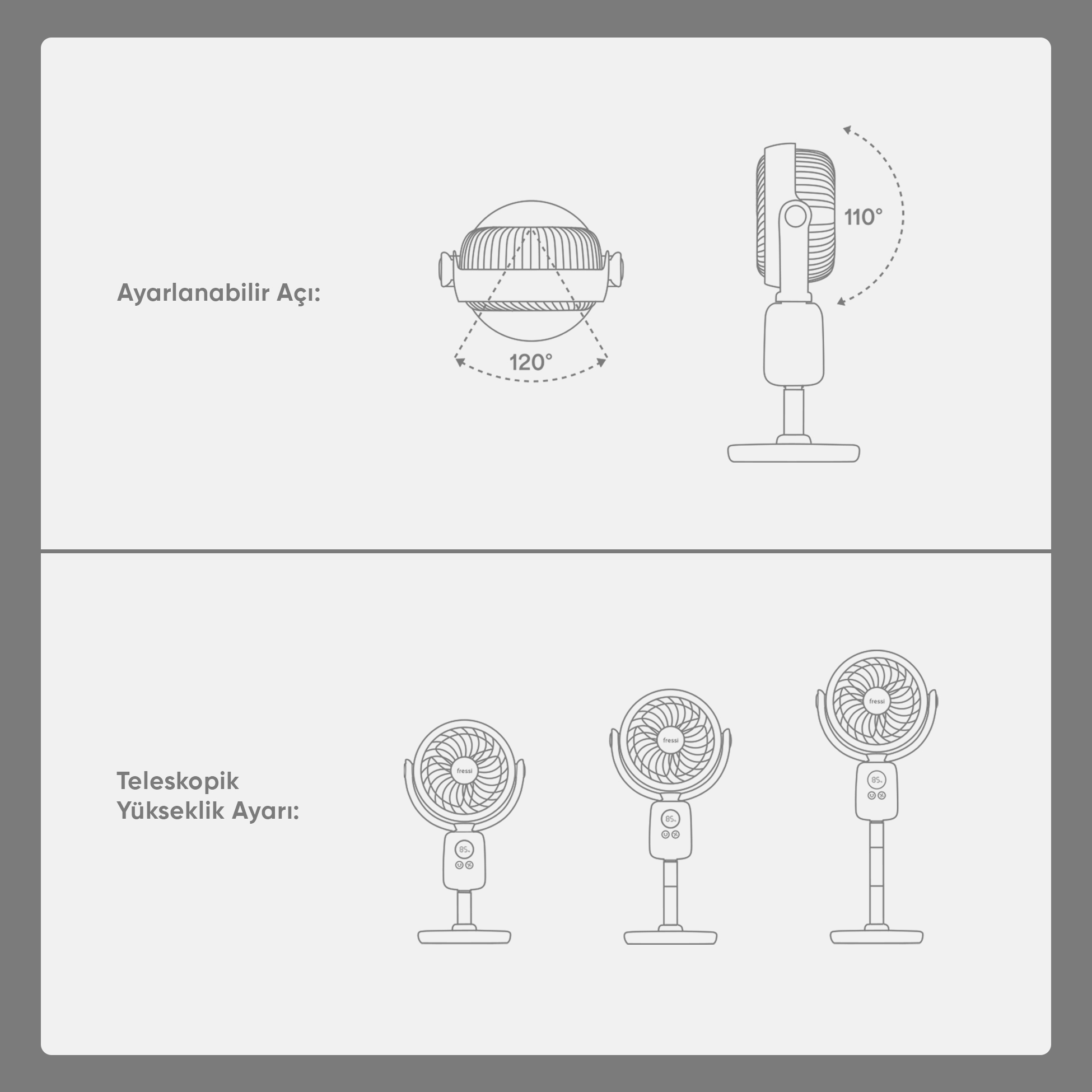 Ayarlanabilir açılı (120°, 110°) ve teleskopik yükseklik ayarlı fan çizimleri.
