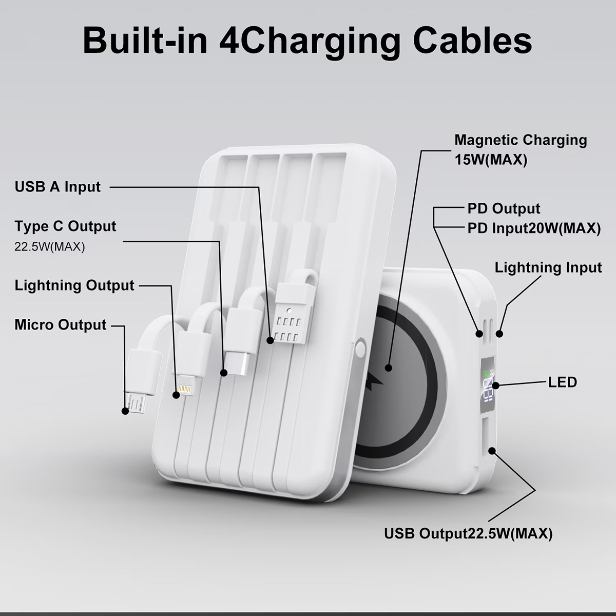 Un cargador blanco con cables incorporados: USB-A, Tipo-C, Lightning, Micro-USB.